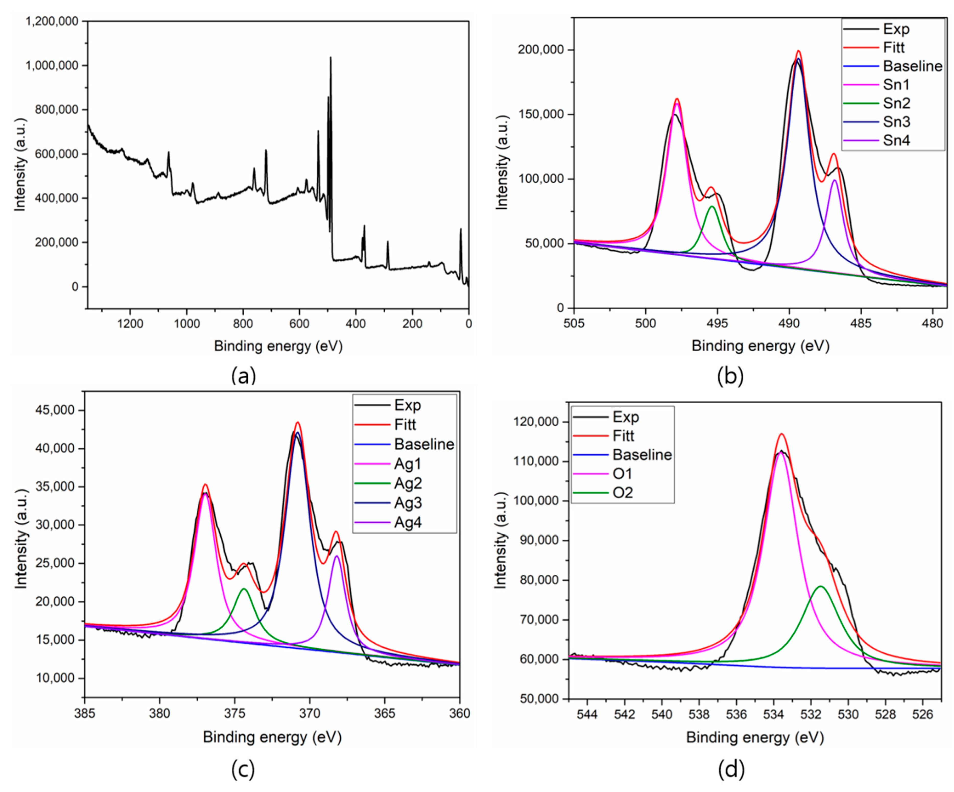 Nanomaterials 09 01536 g006