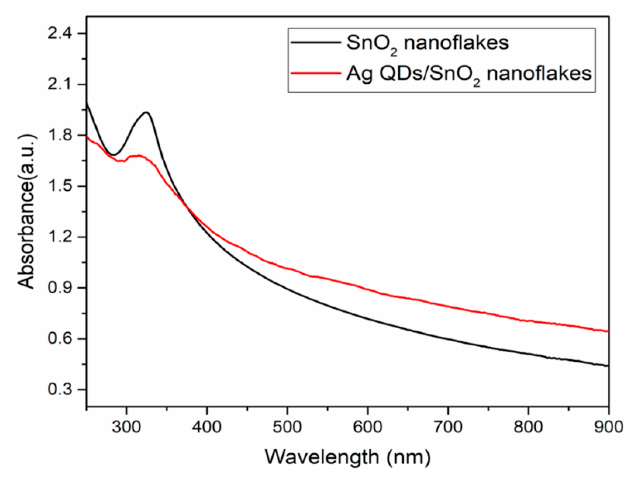 Nanomaterials 09 01536 g007