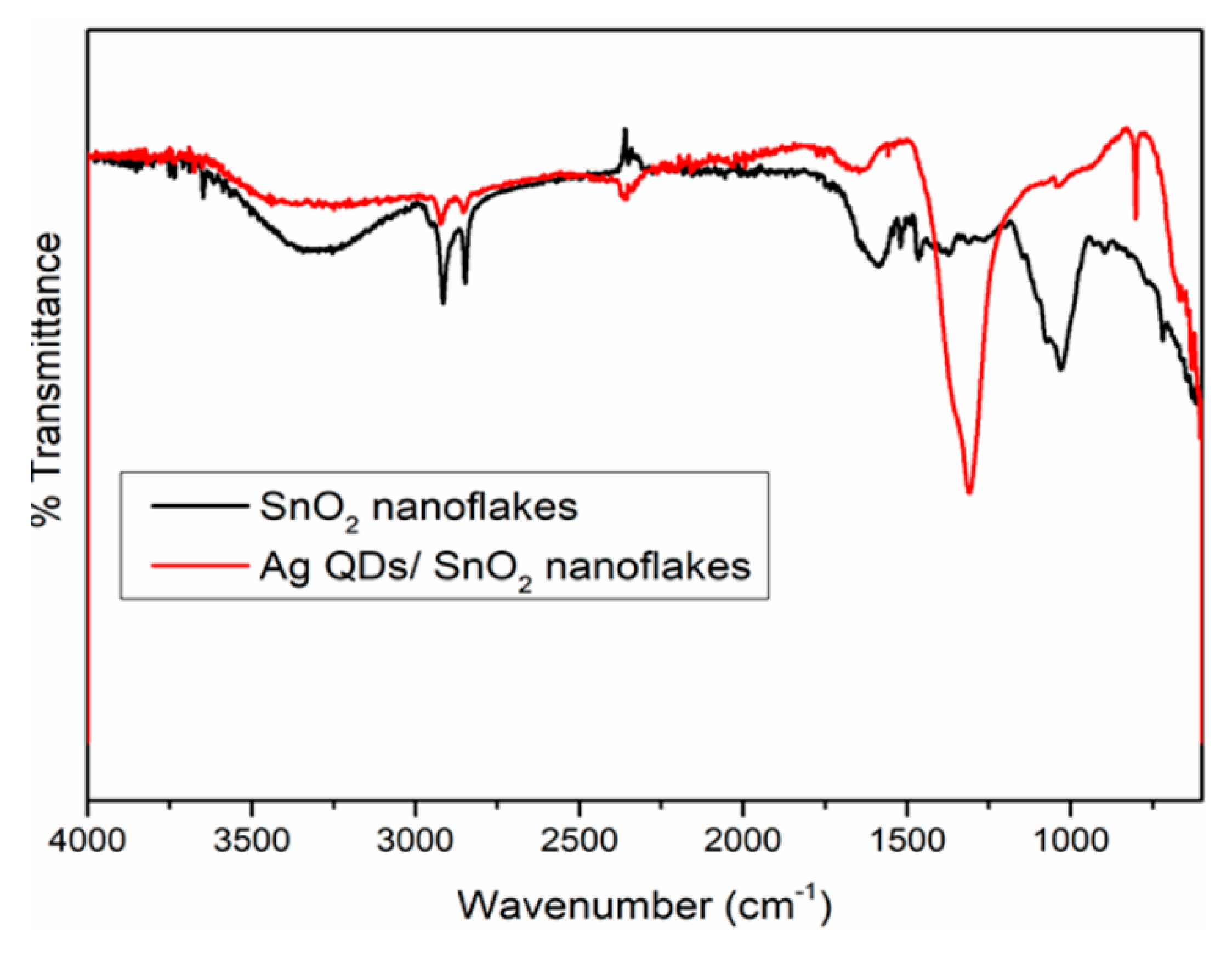 Nanomaterials 09 01536 g008