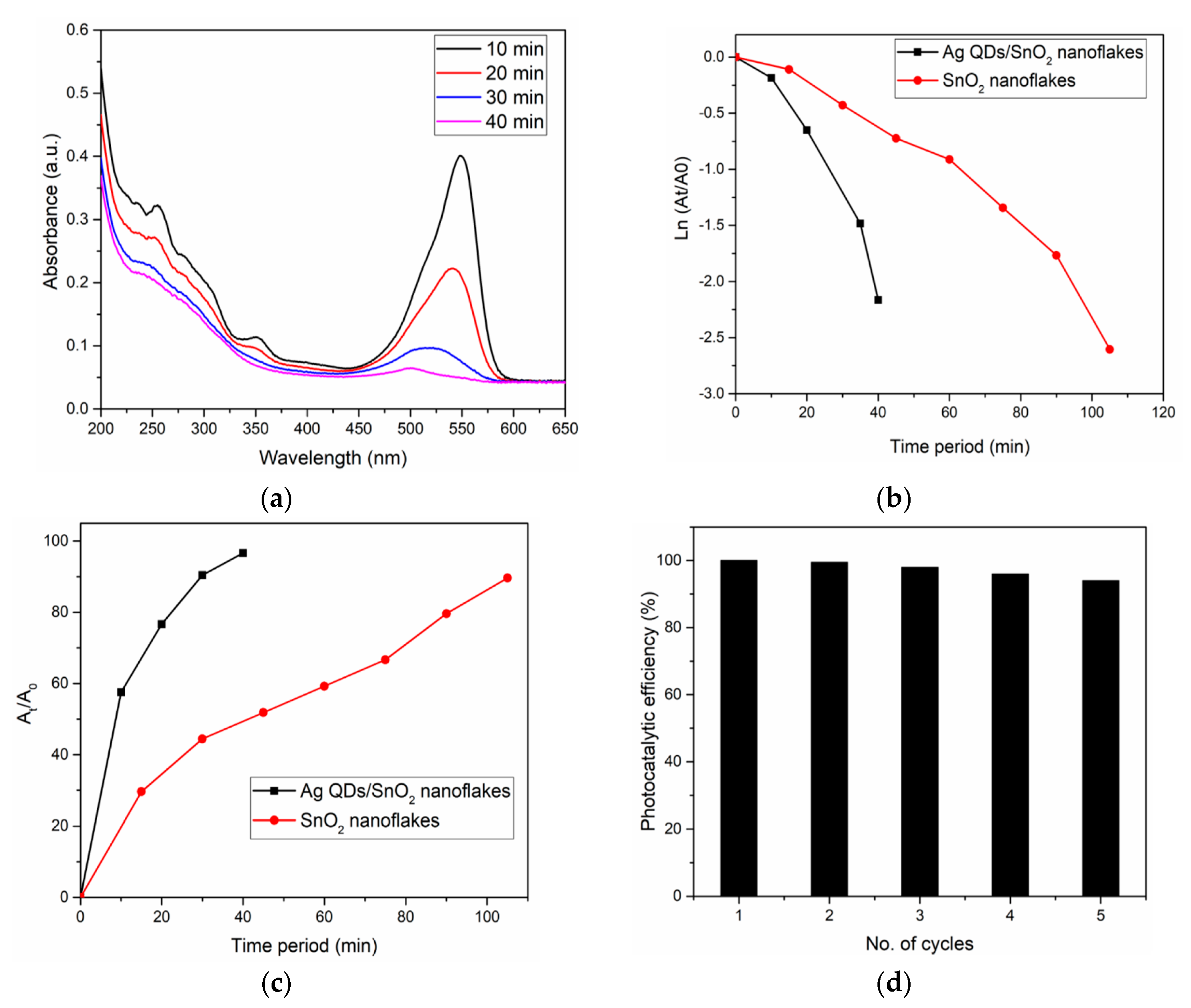 Nanomaterials 09 01536 g009