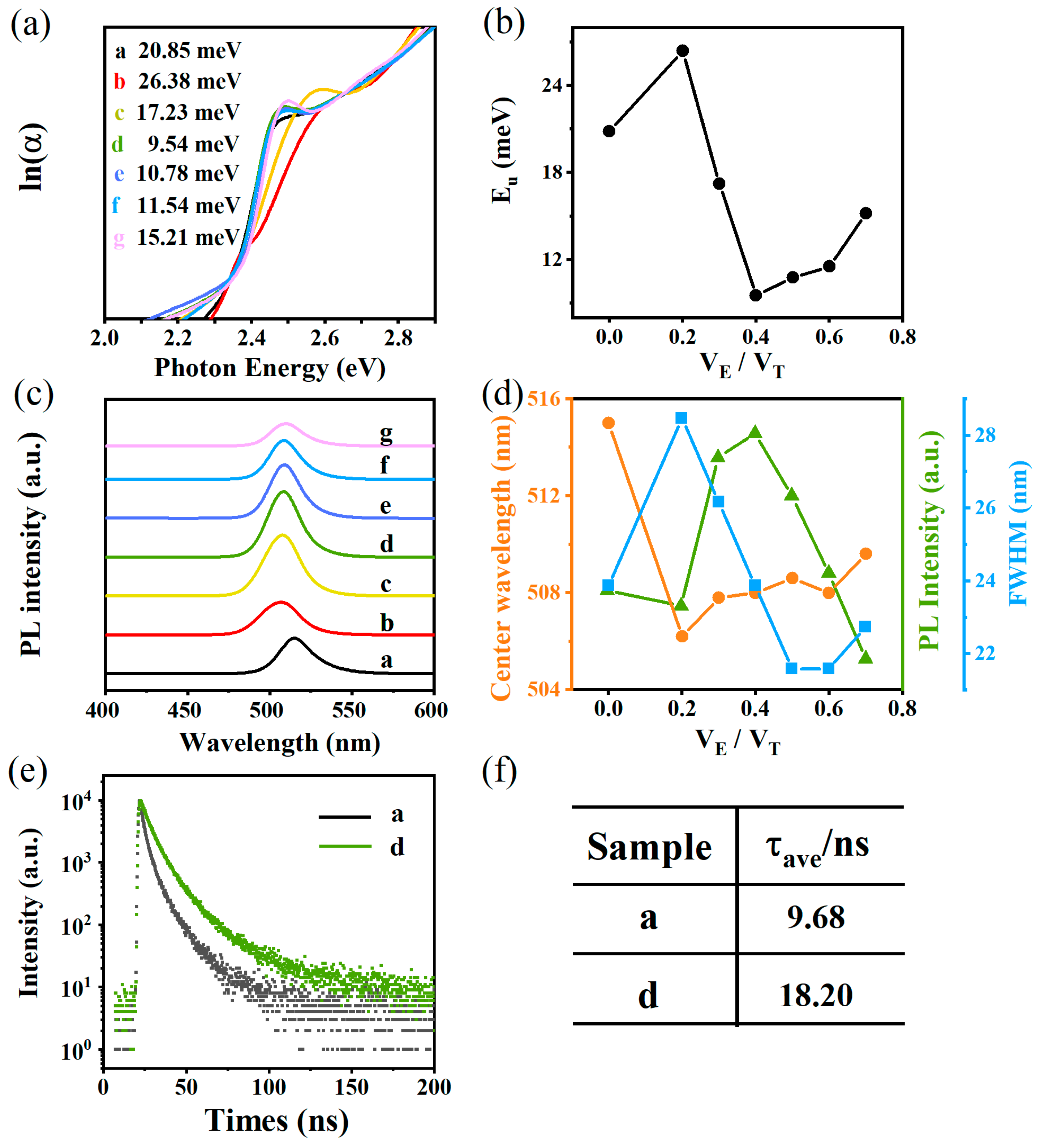 Nanomaterials 09 01537 g003 Nanomaterials 09 01537 g003