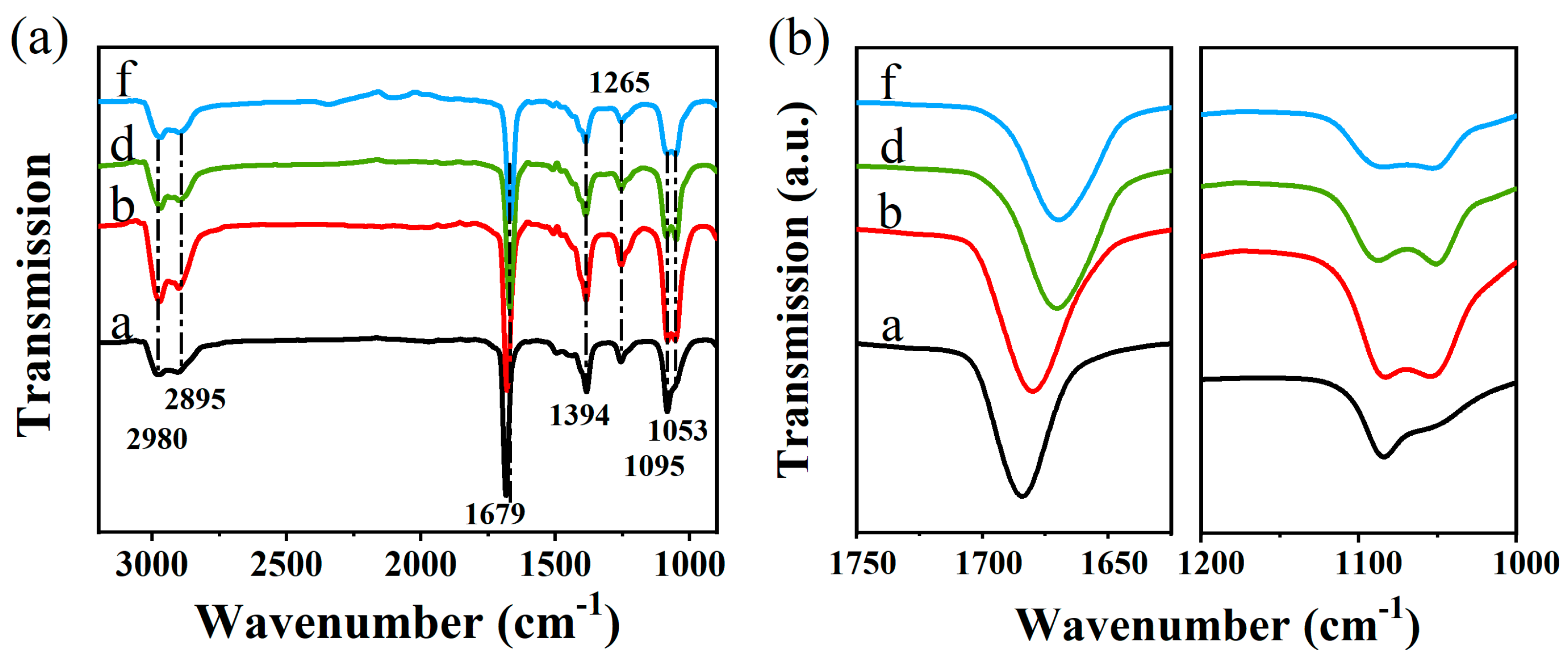 Nanomaterials 09 01537 g005 Nanomaterials 09 01537 g005