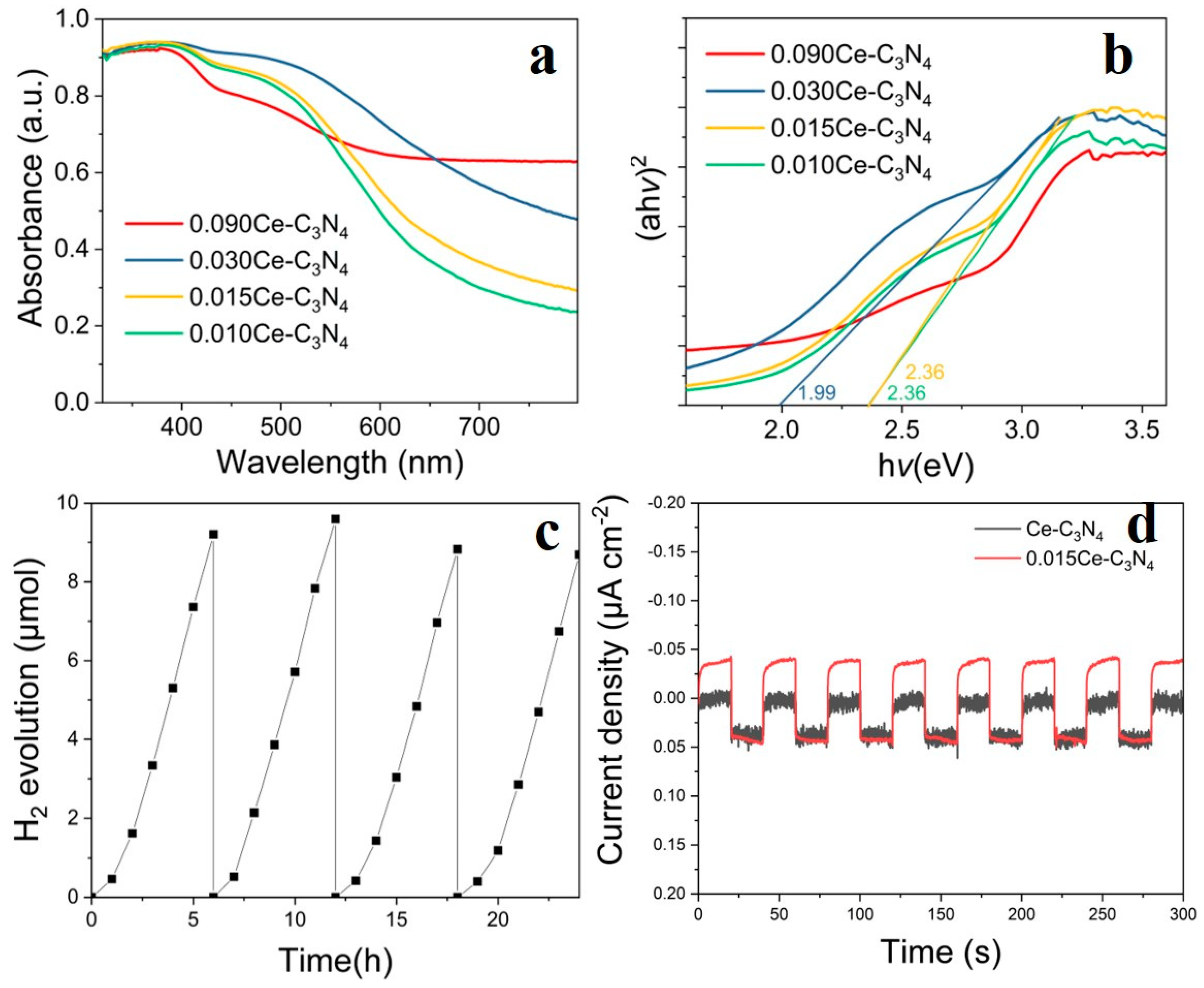 Nanomaterials 09 01539 g006