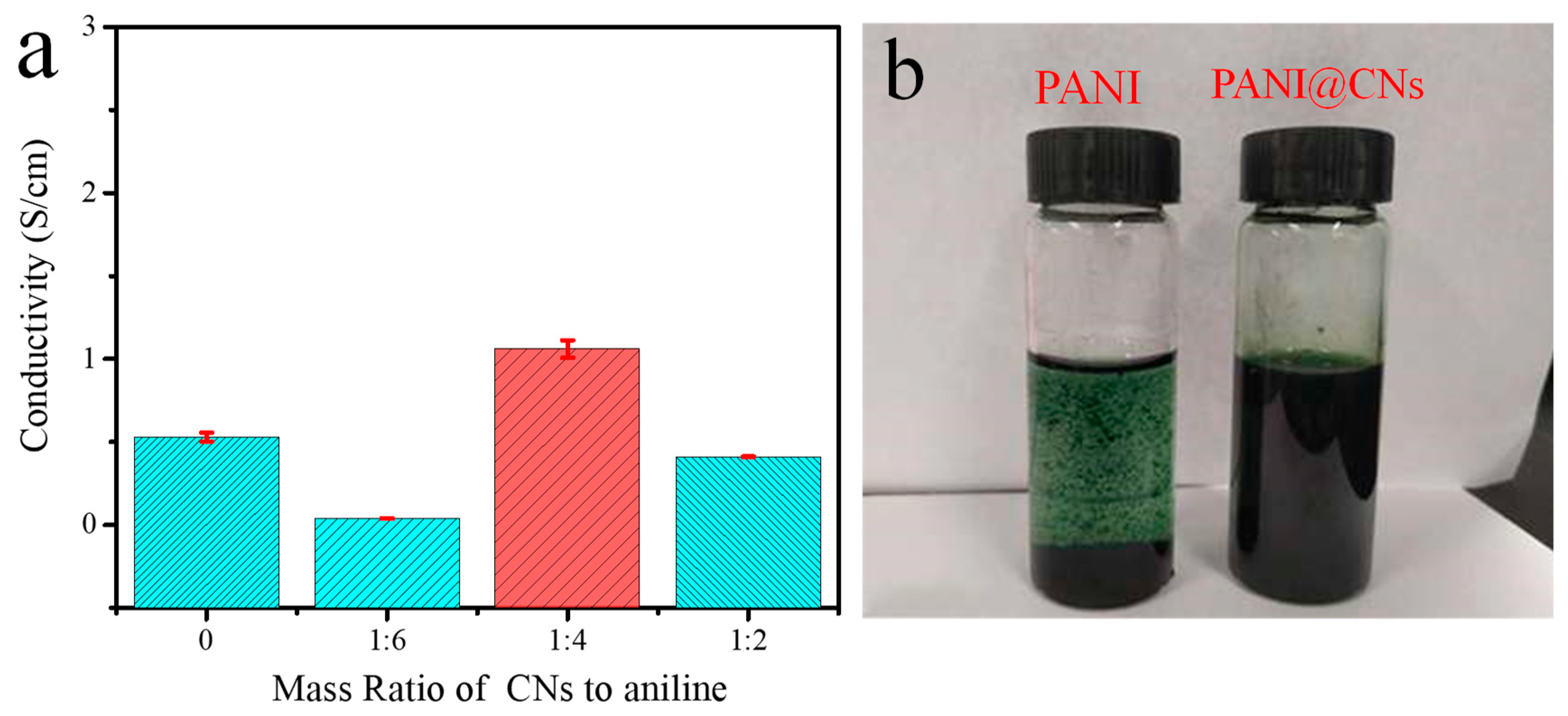 Nanomaterials 09 01542 g005