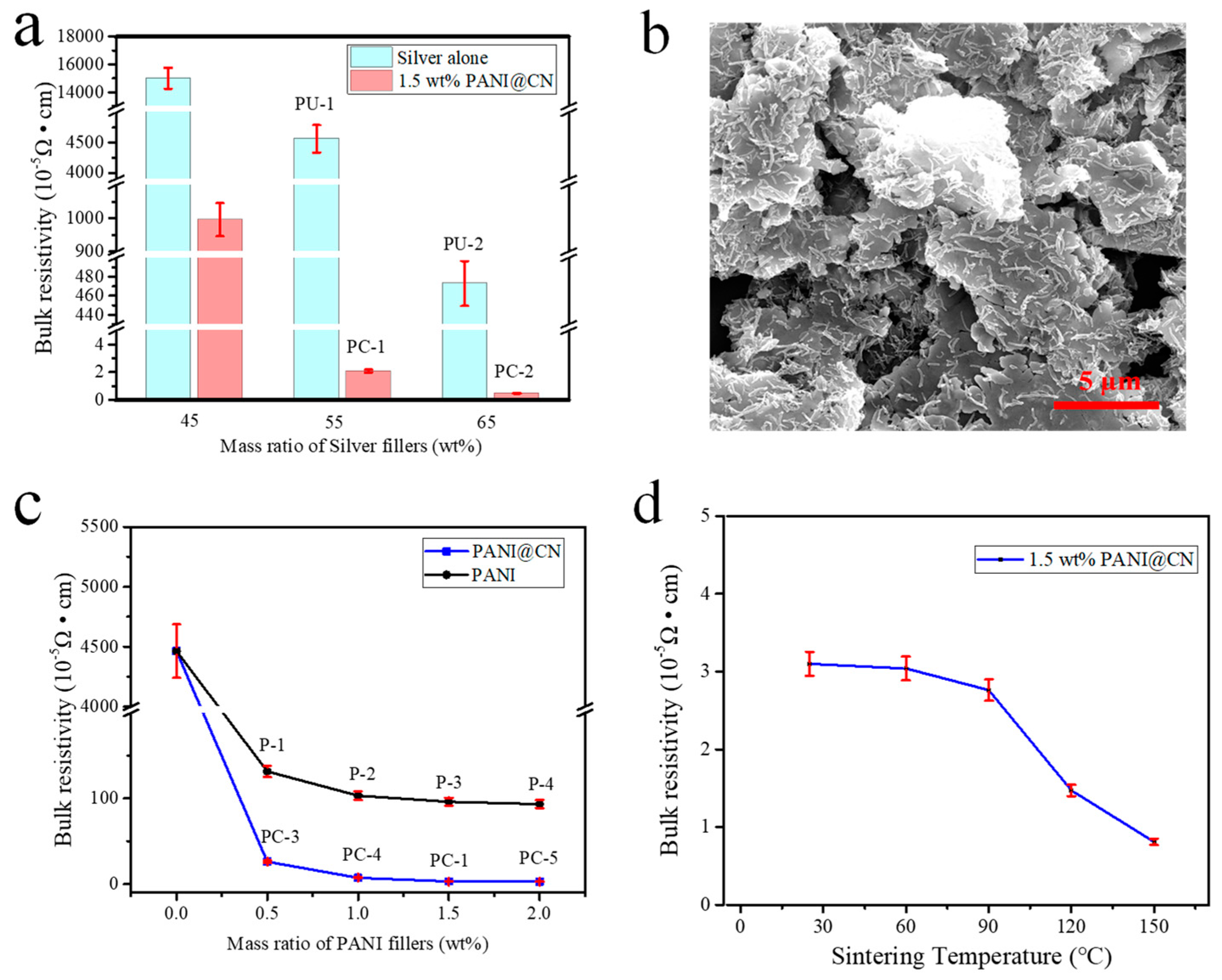 Nanomaterials 09 01542 g006