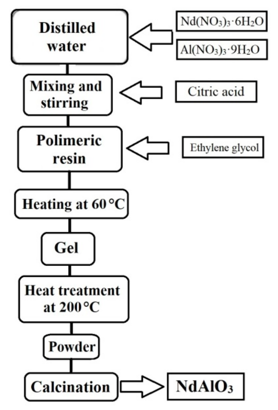Nanomaterials 09 01545 g001
