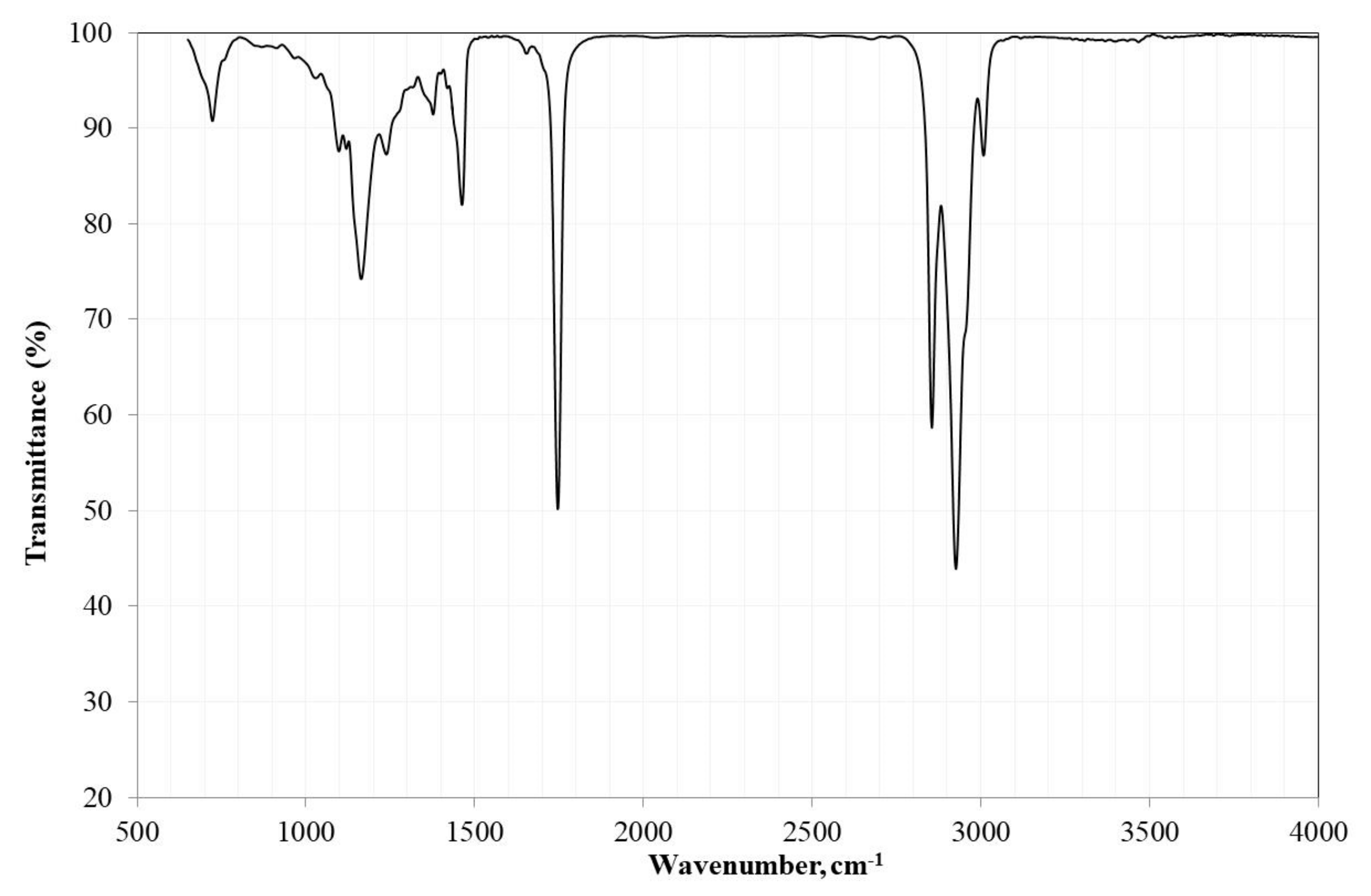 Nanomaterials 09 01545 g005