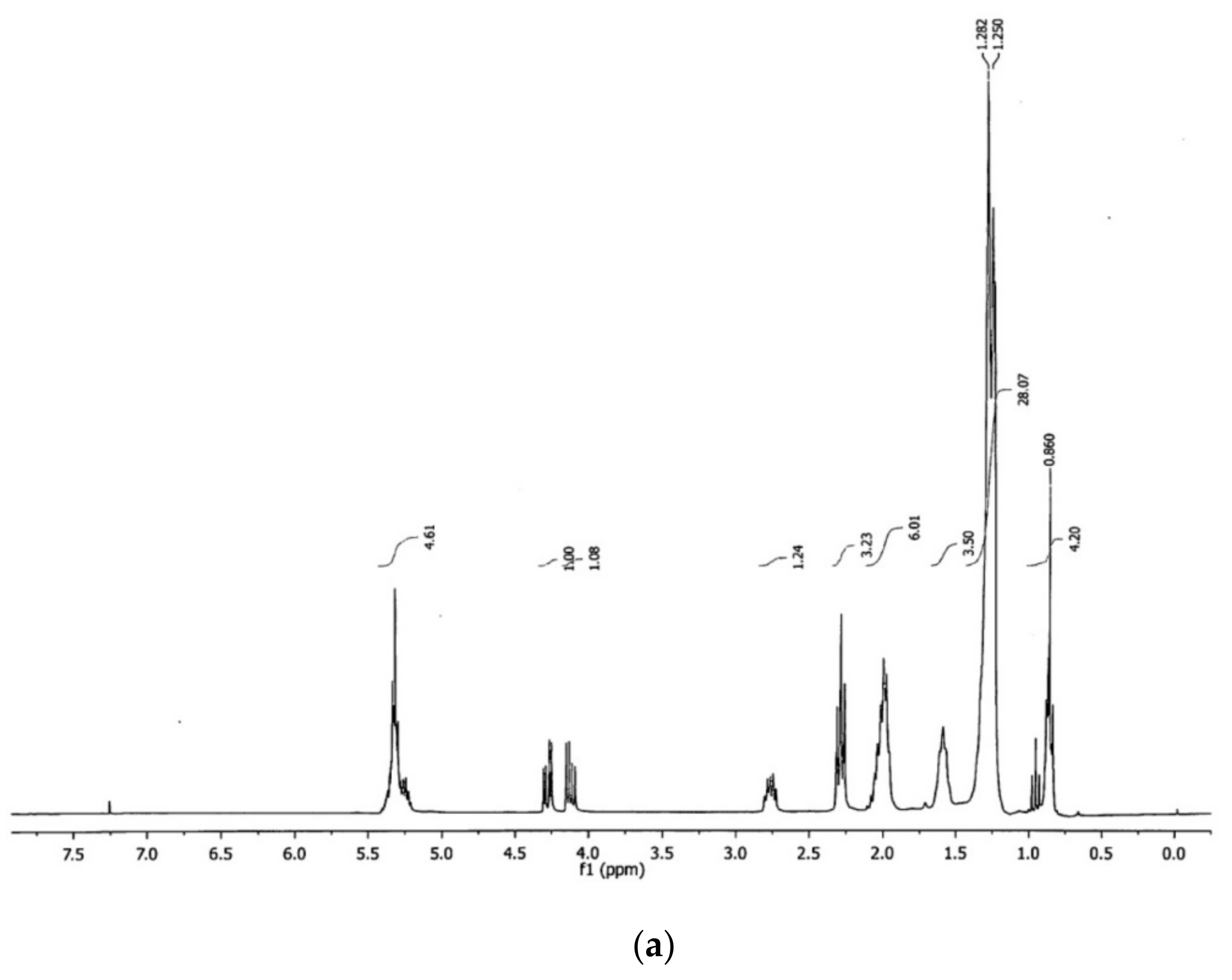 Nanomaterials 09 01545 g006a