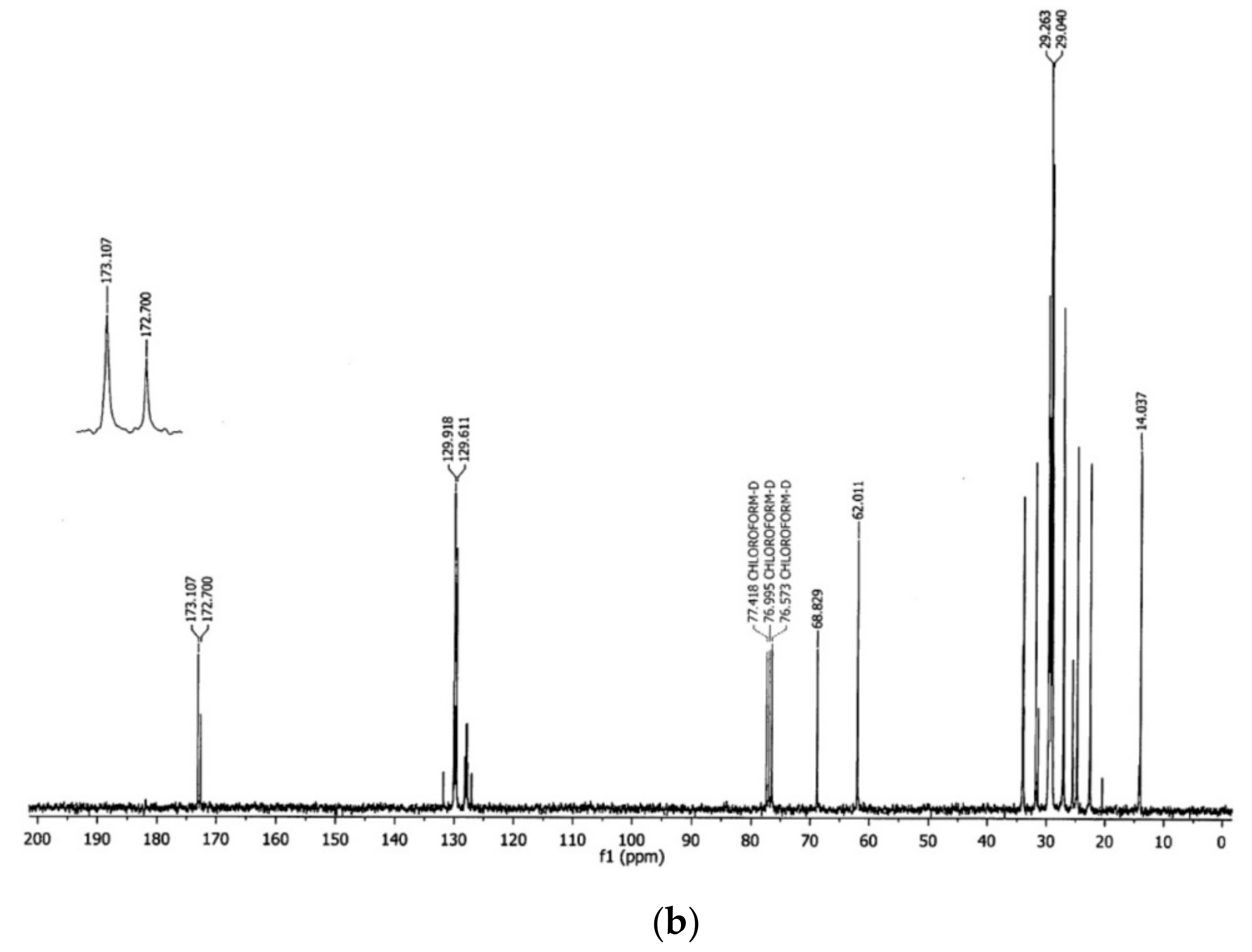 Nanomaterials 09 01545 g006b