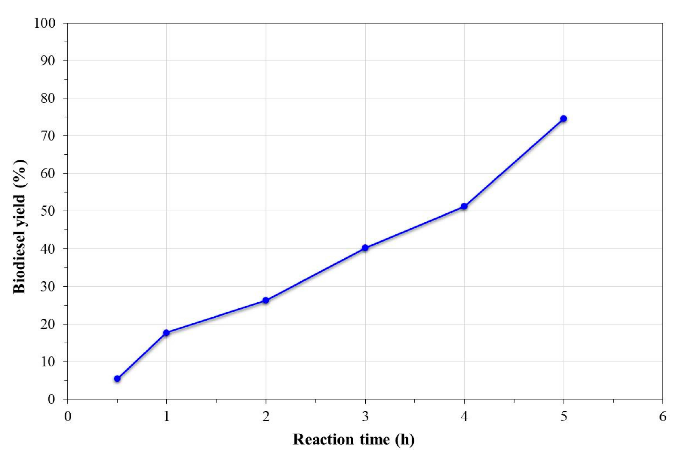 Nanomaterials 09 01545 g009