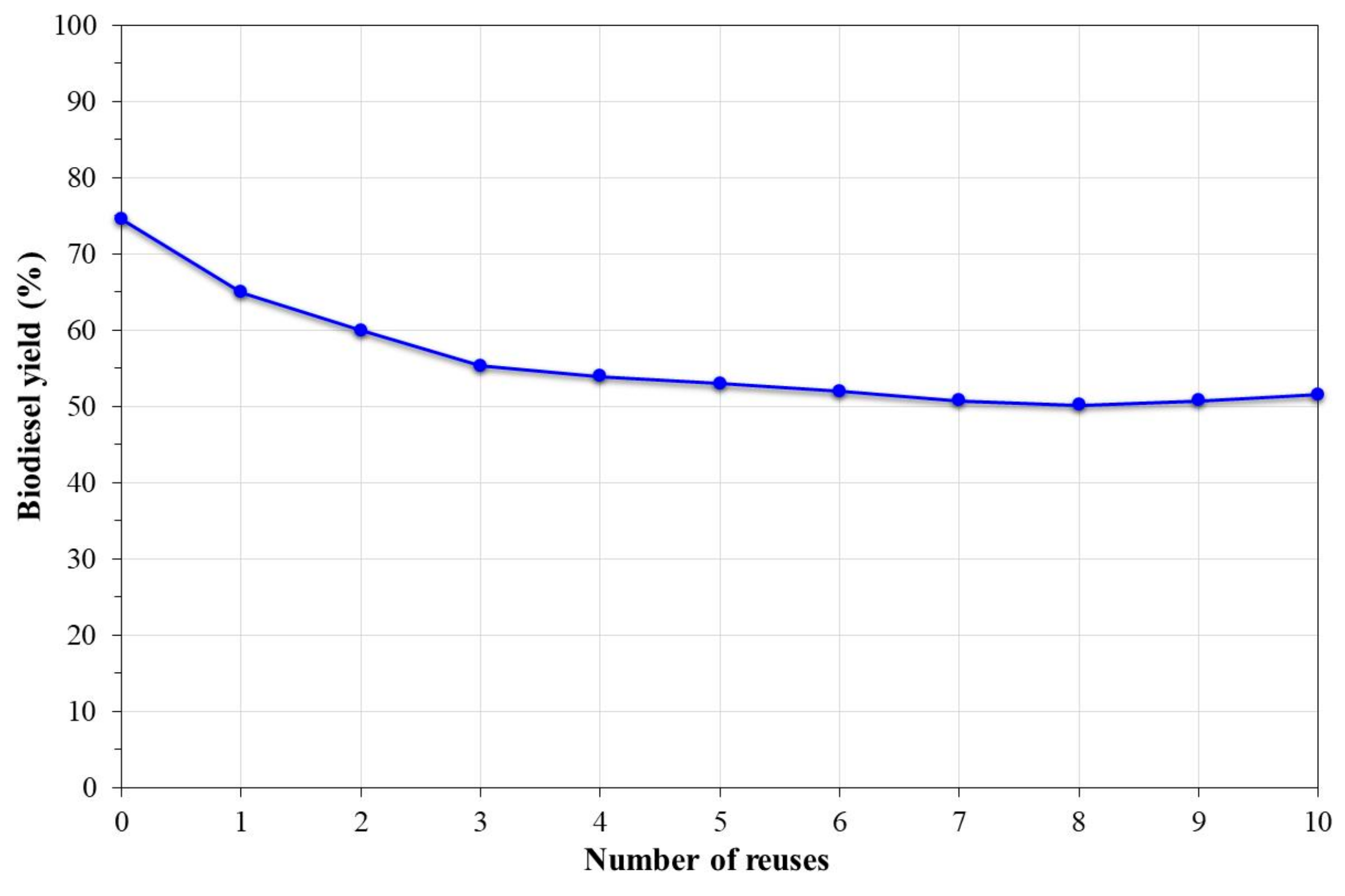 Nanomaterials 09 01545 g010