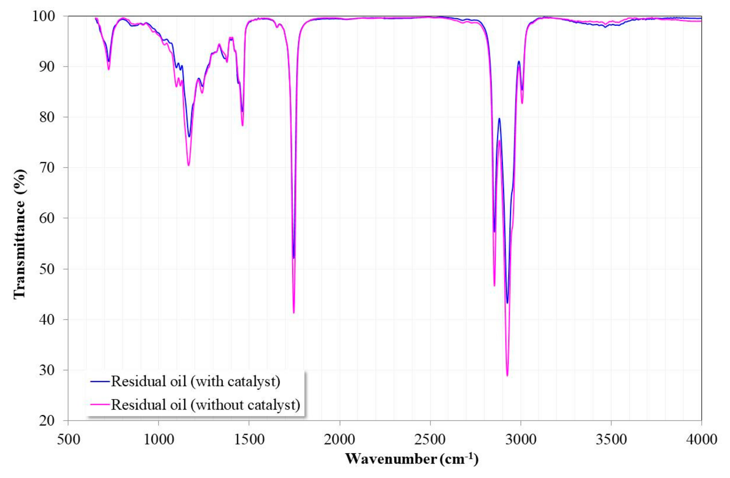 Nanomaterials 09 01545 g013