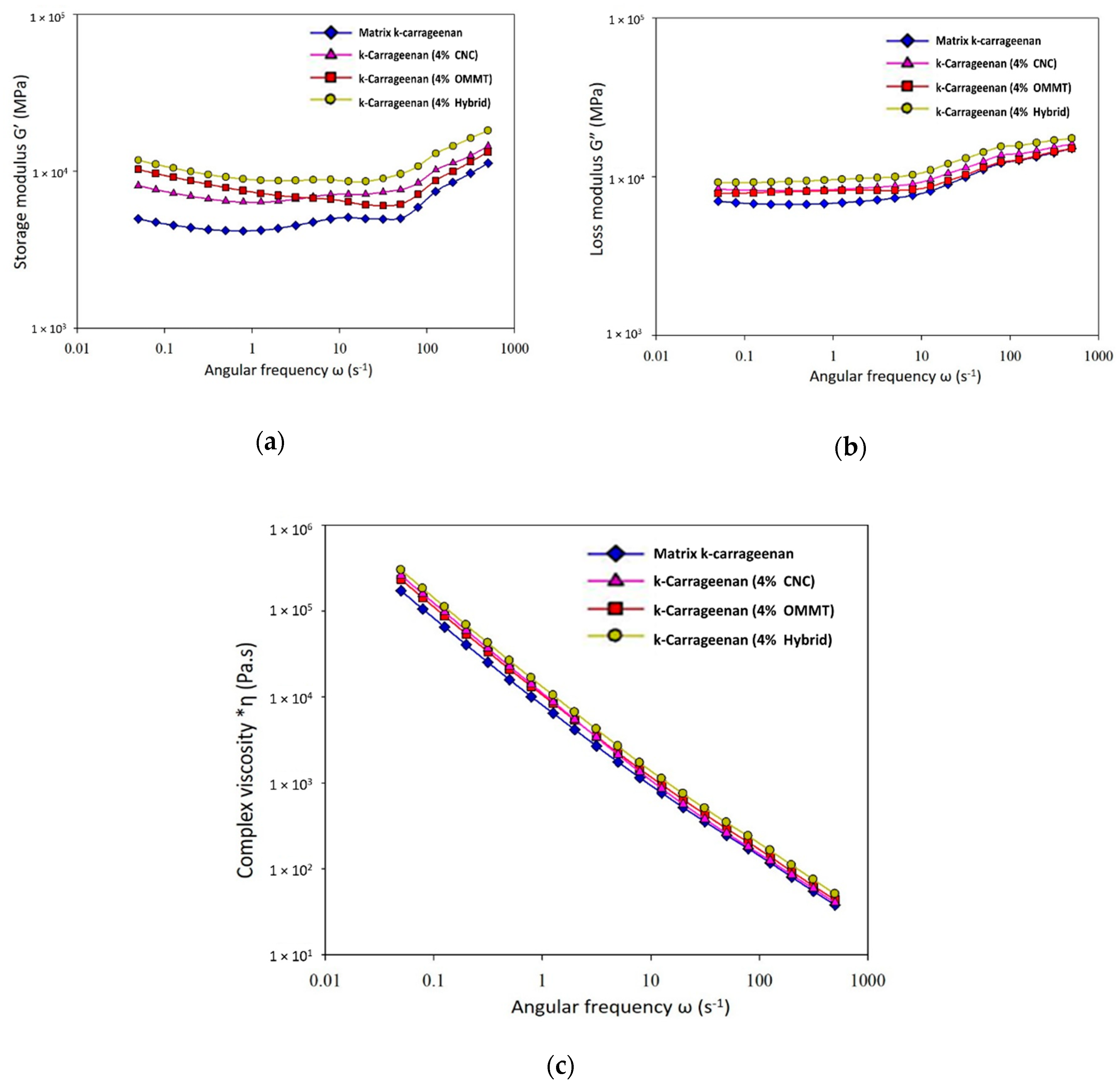 Nanomaterials 09 01547 g005 Nanomaterials 09 01547 g005