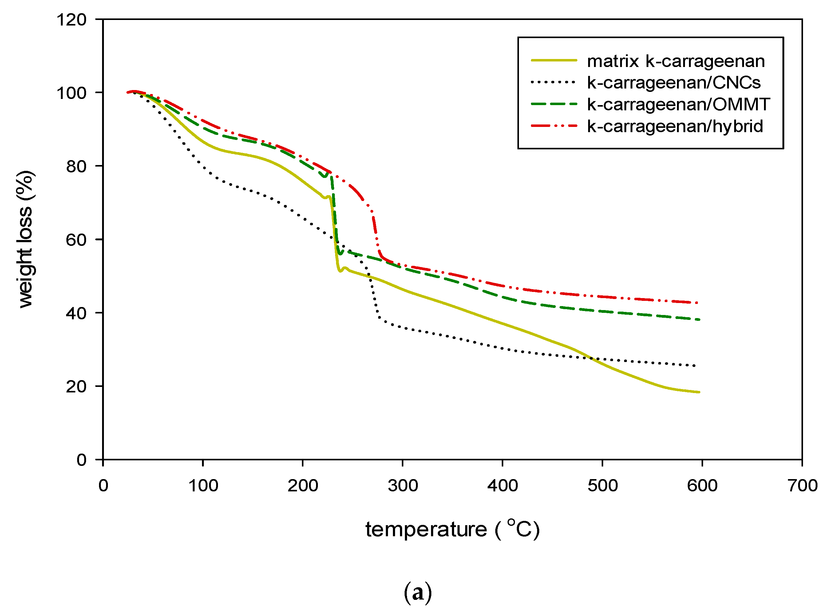 Nanomaterials 09 01547 g006a Nanomaterials 09 01547 g006a