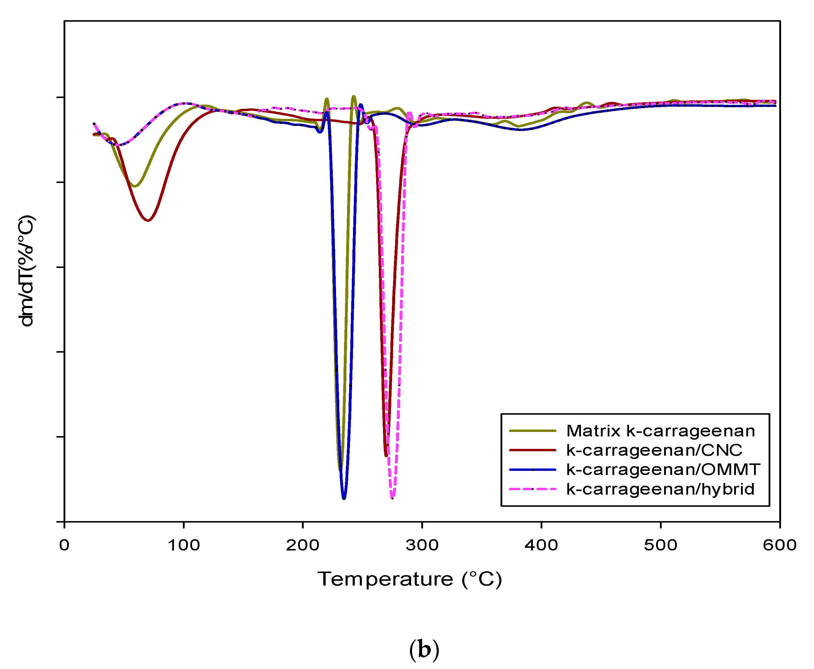 Nanomaterials 09 01547 g006b Nanomaterials 09 01547 g006b
