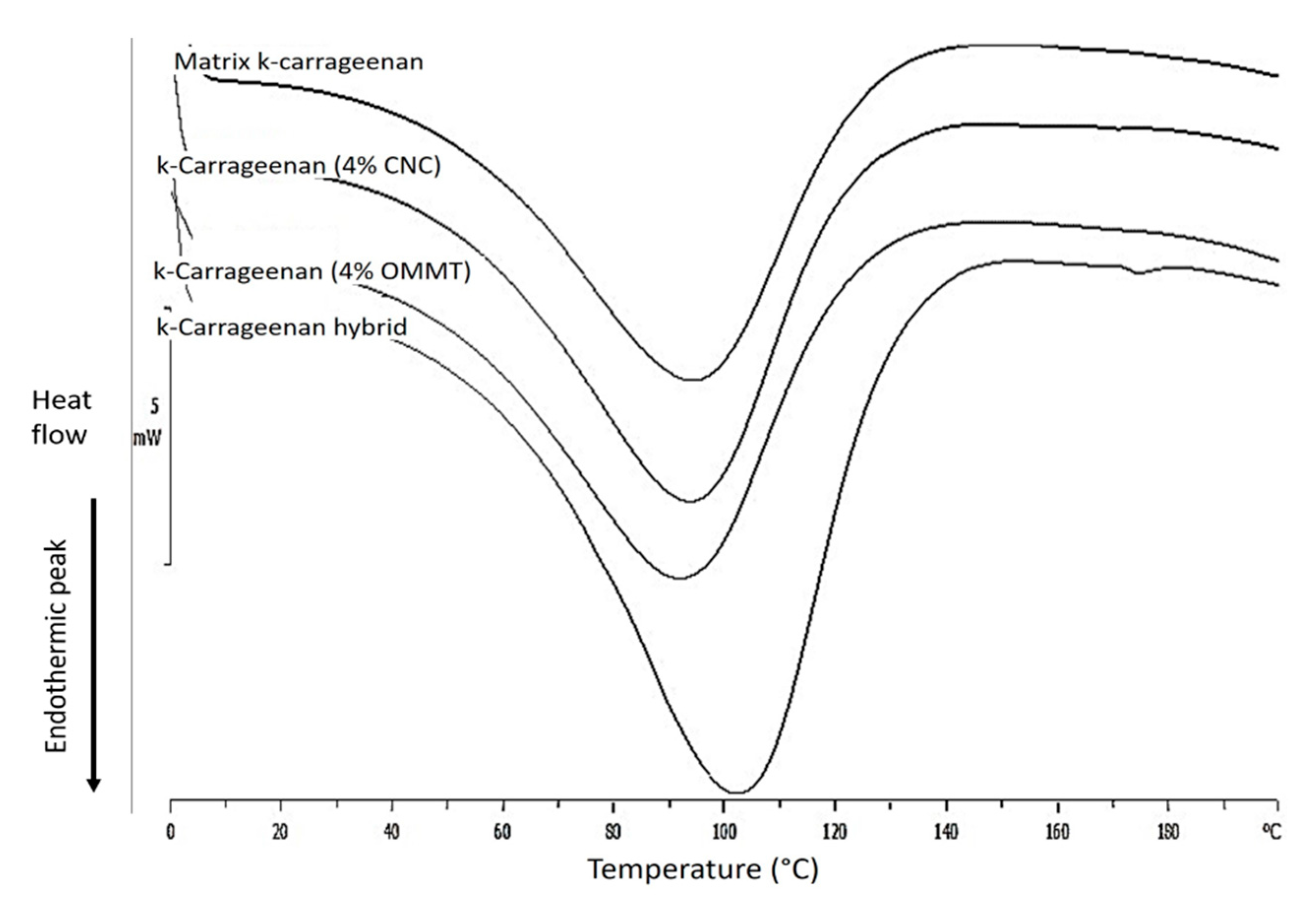 Nanomaterials 09 01547 g007 Nanomaterials 09 01547 g007
