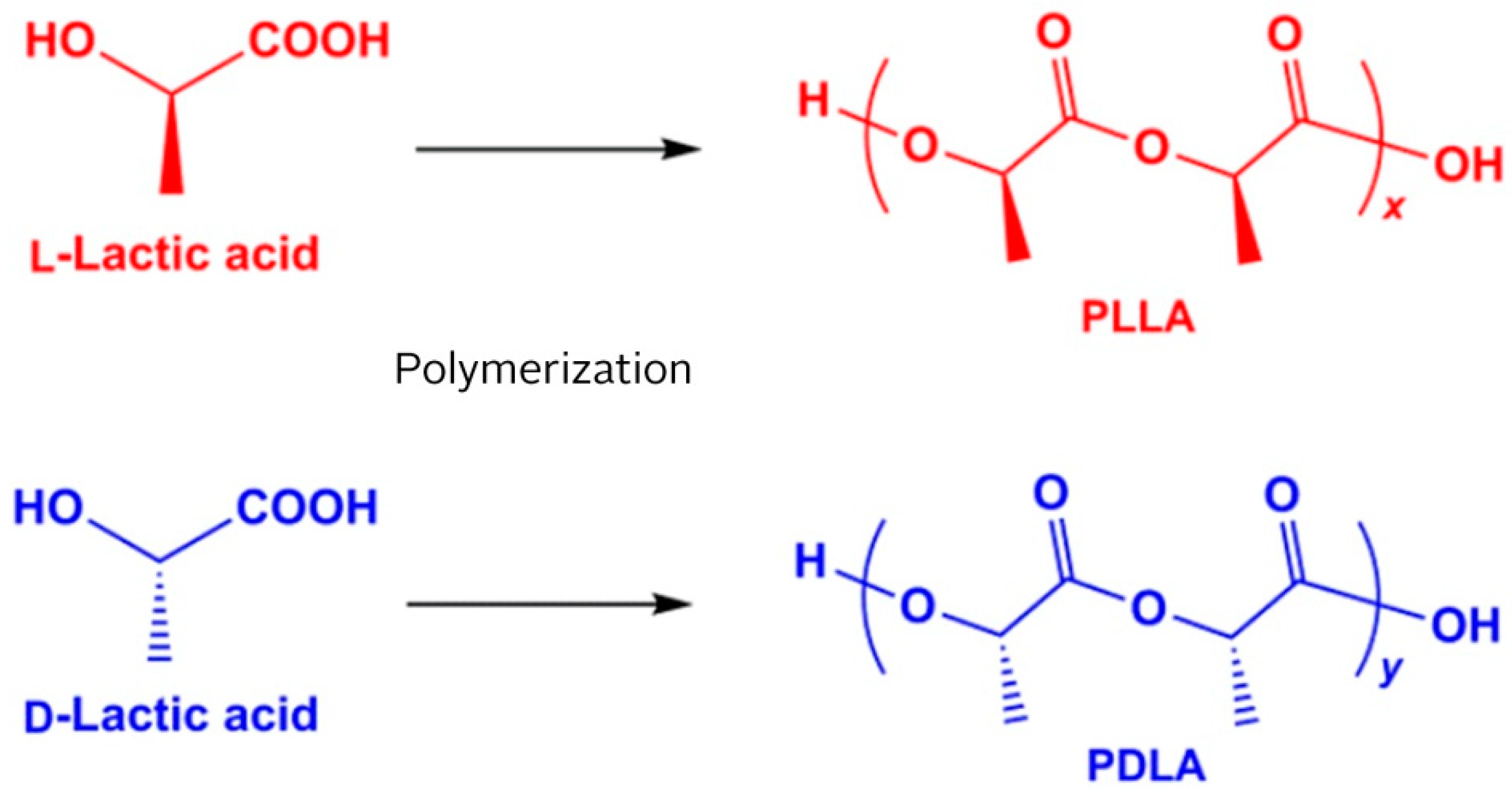 Nanomaterials 09 01548 g008