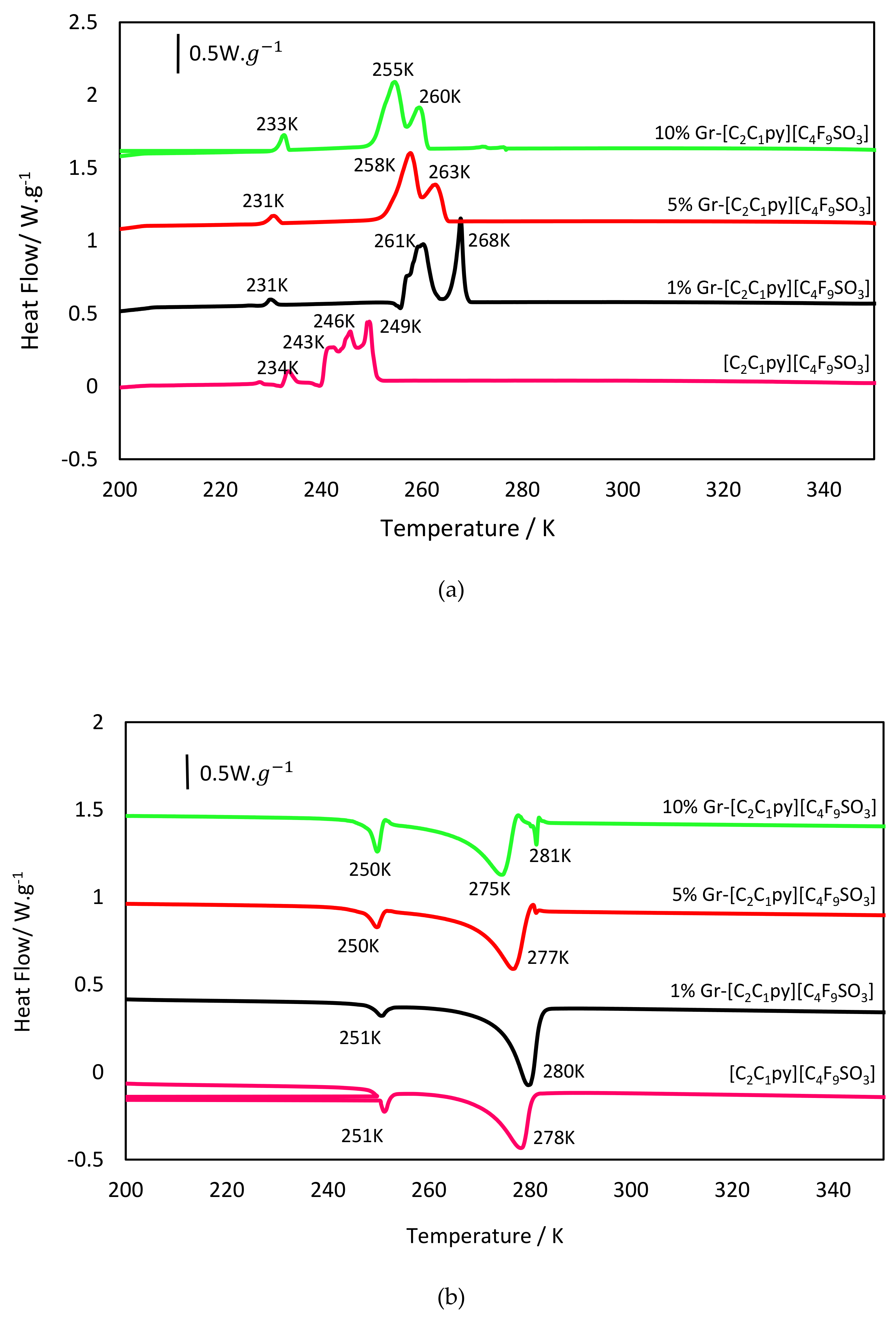 Nanomaterials 09 01549 g003