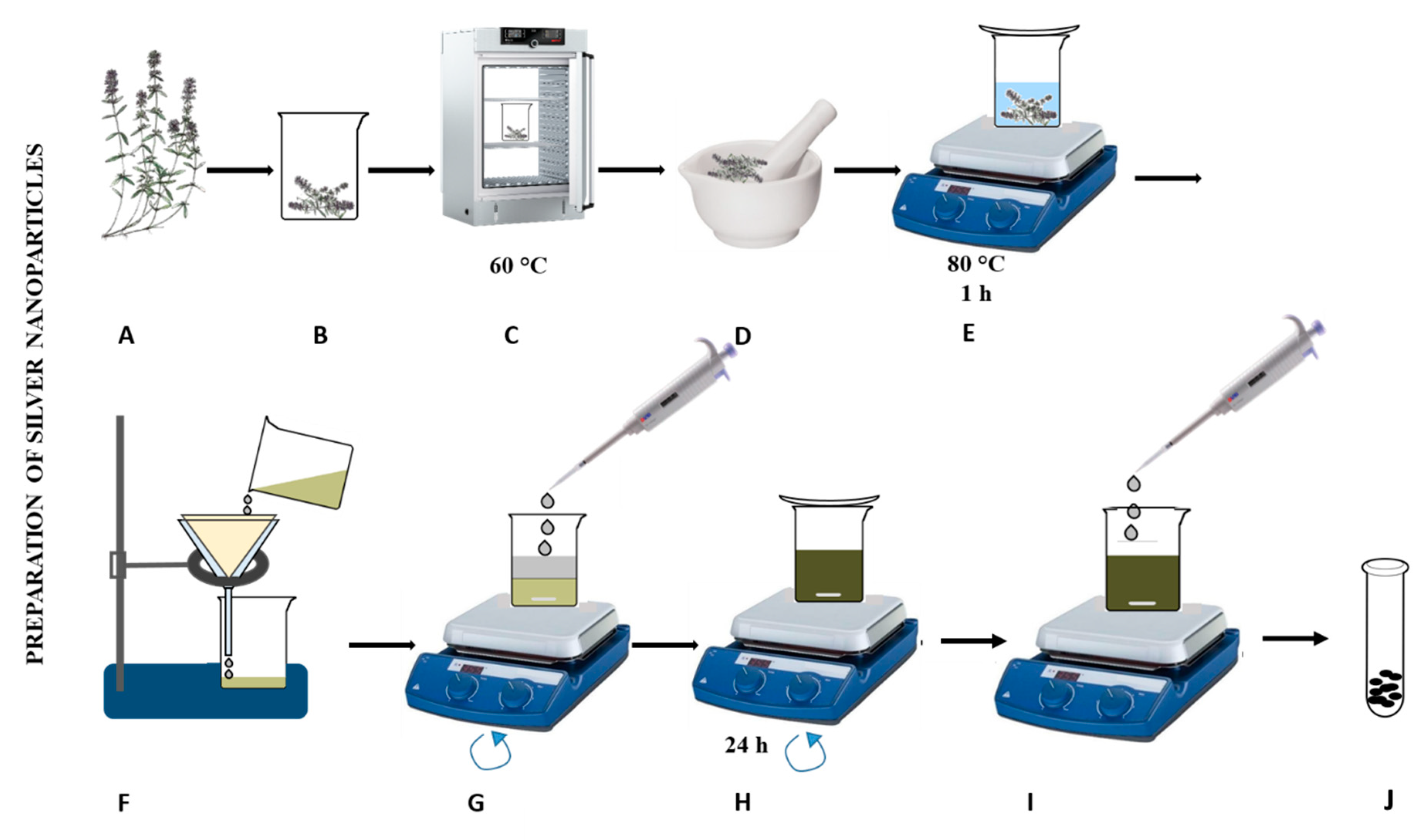 Nanomaterials 09 01550 g003 Nanomaterials 09 01550 g003