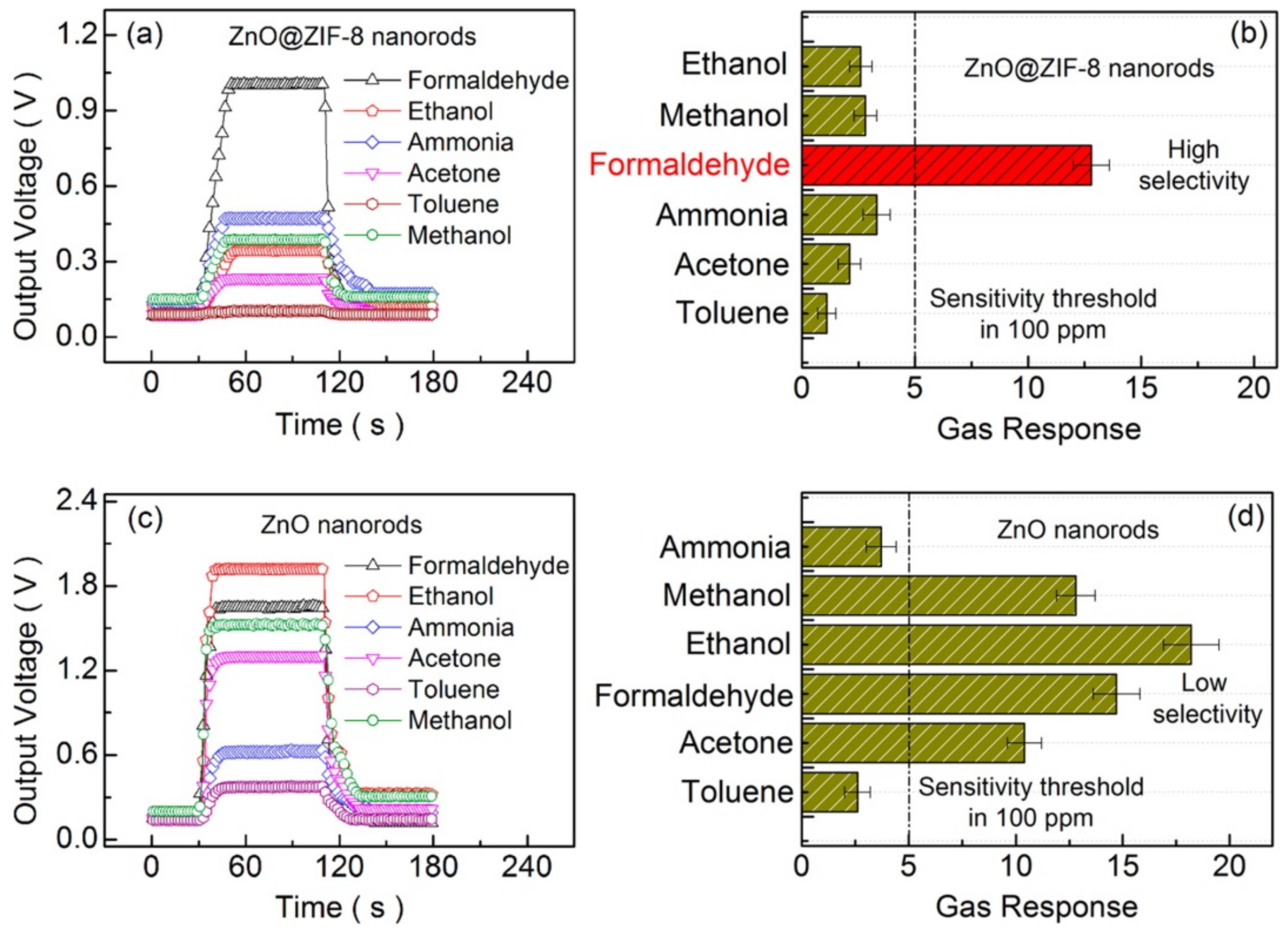 Nanomaterials 09 01552 g006