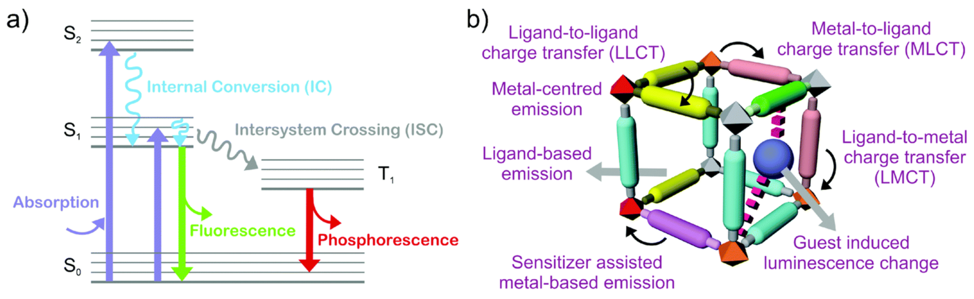 Nanomaterials 09 01552 g007