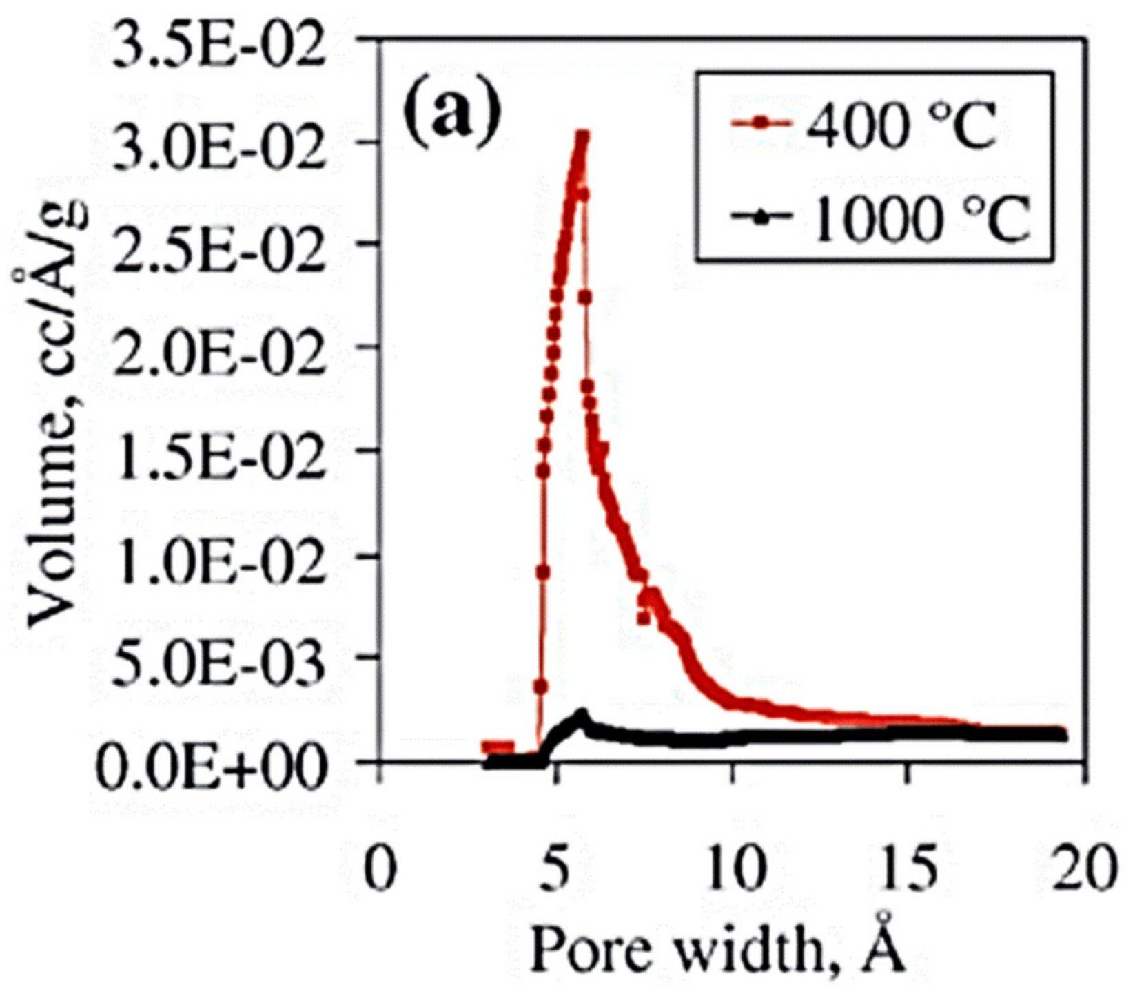 Nanomaterials 09 01552 g014