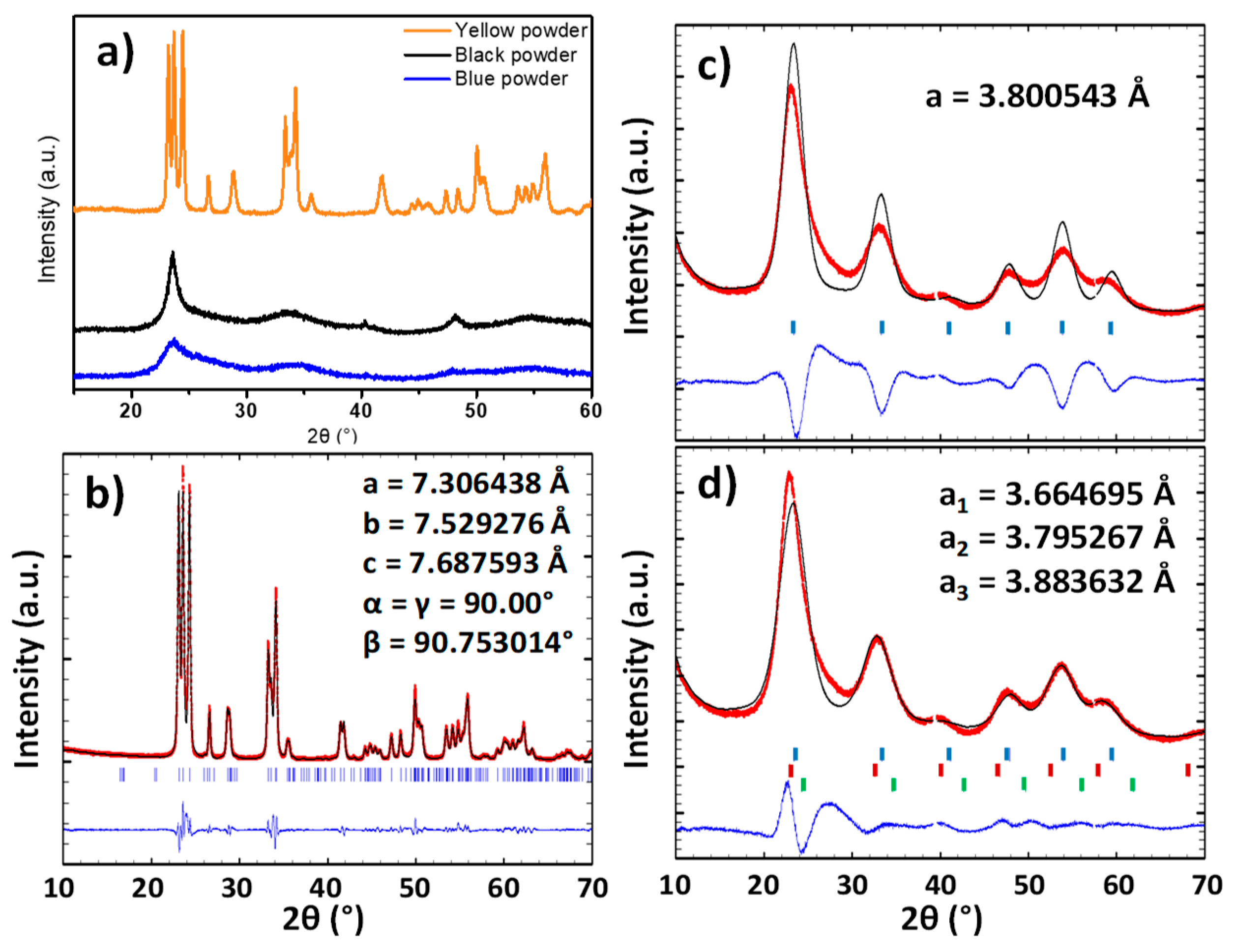 Nanomaterials 09 01555 g002