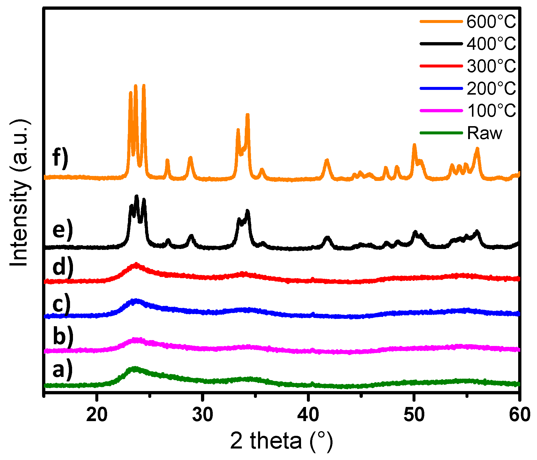 Nanomaterials 09 01555 g009