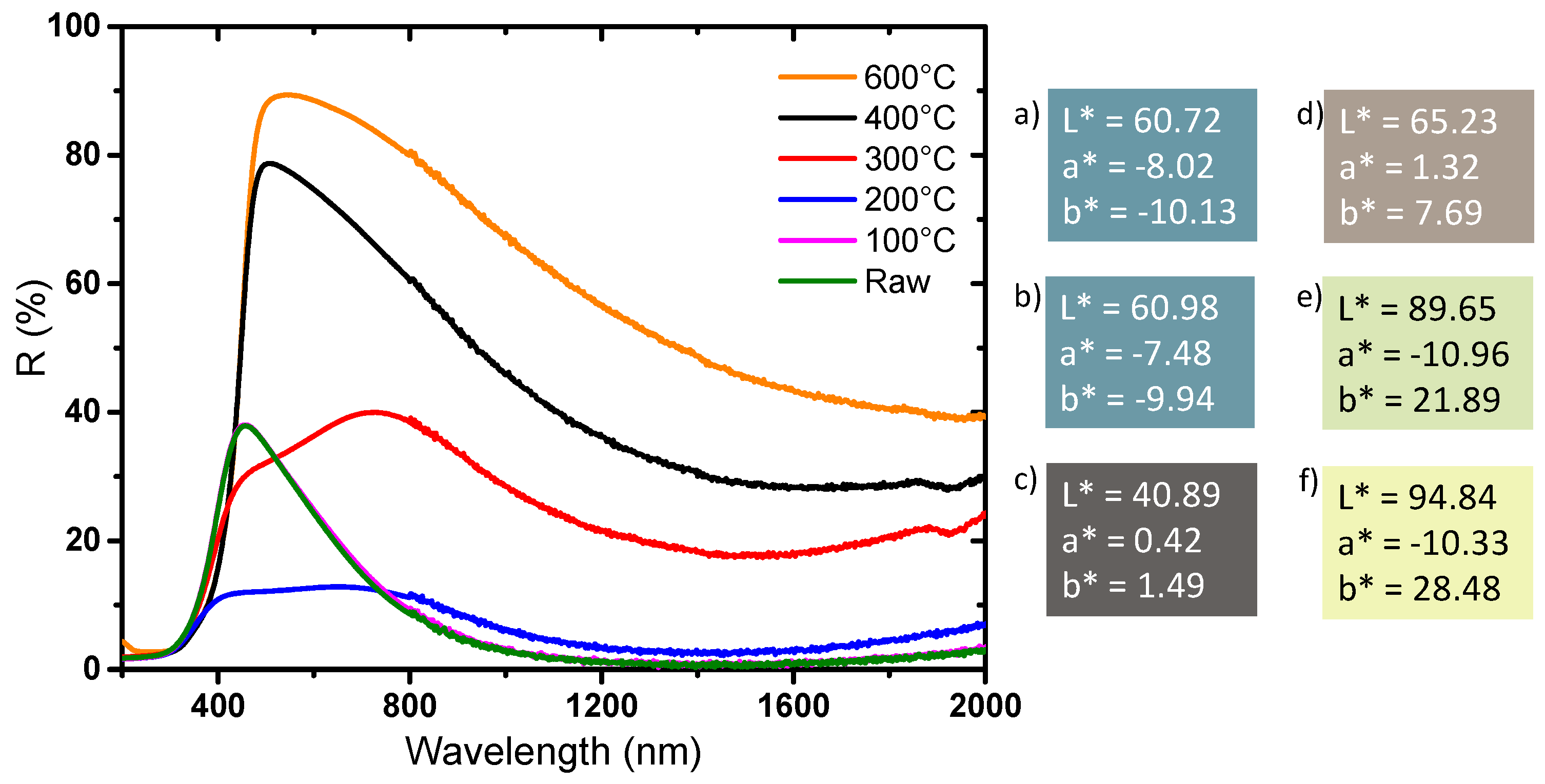 Nanomaterials 09 01555 g010