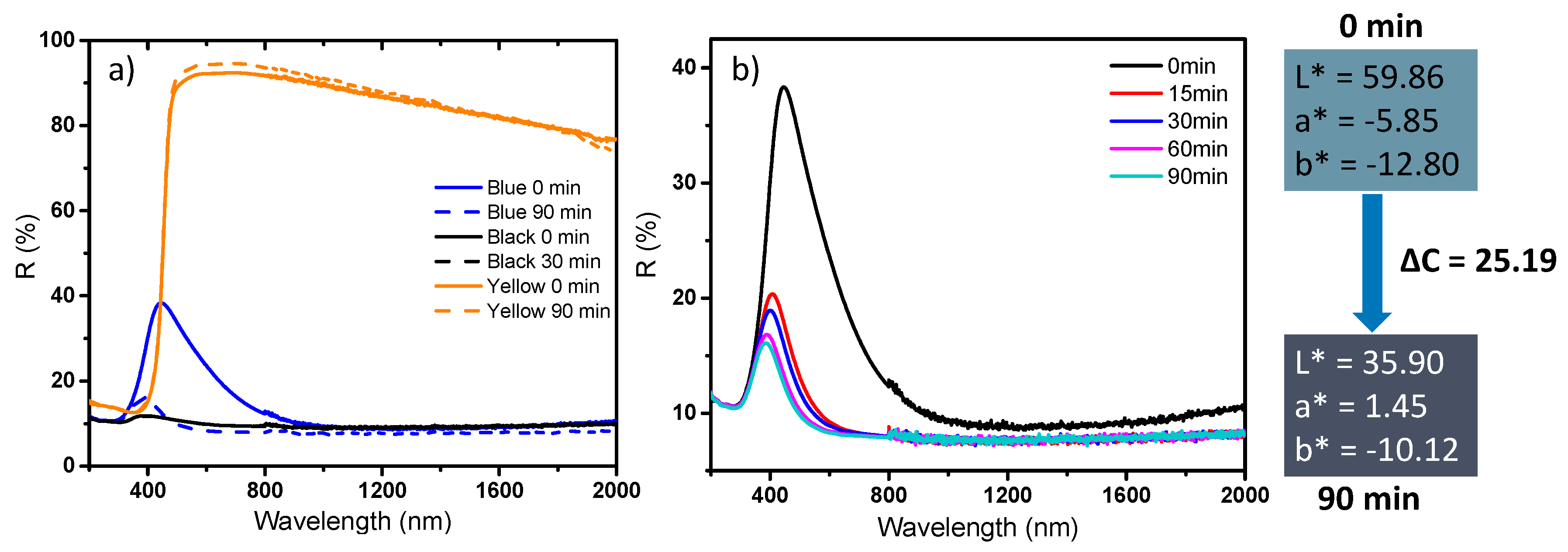 Nanomaterials 09 01555 g014