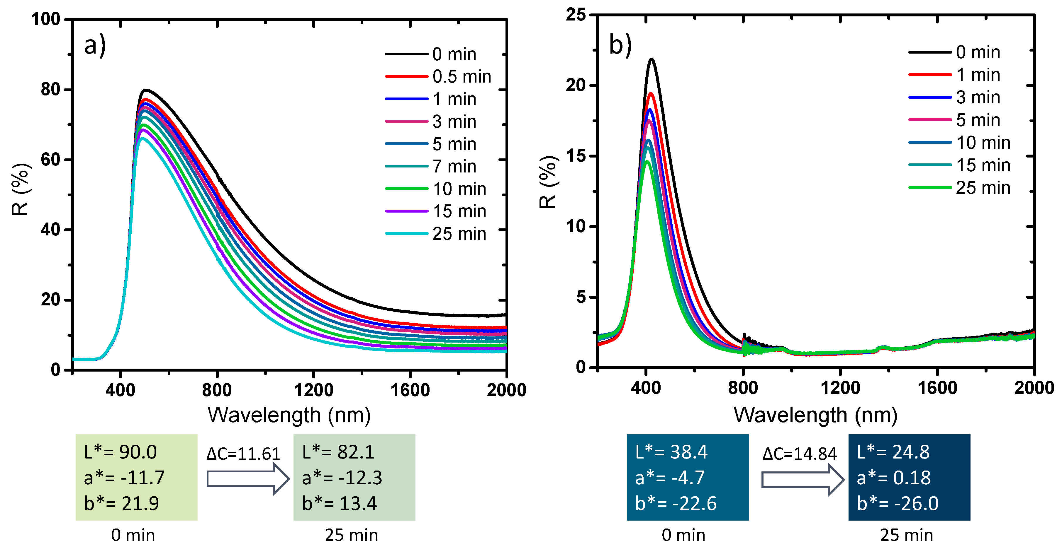 Nanomaterials 09 01555 g015