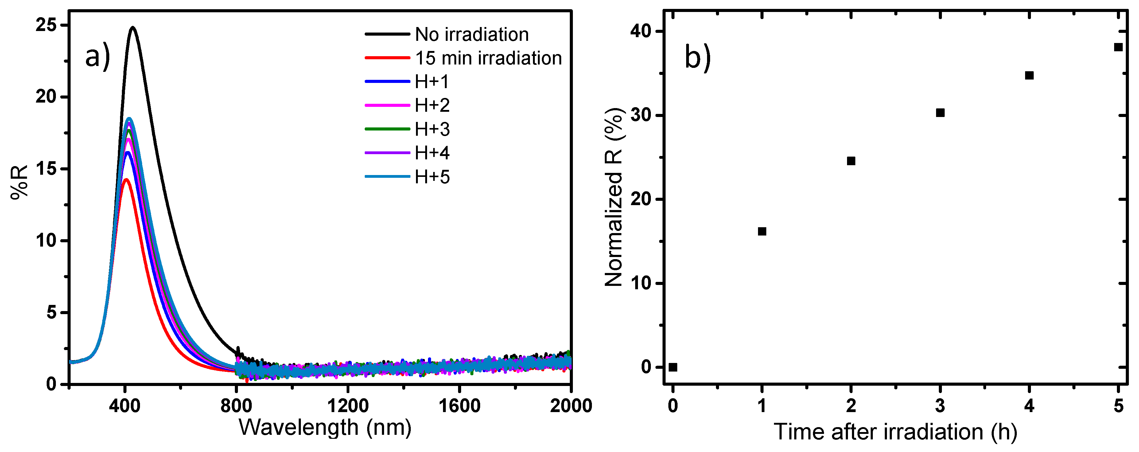 Nanomaterials 09 01555 g016