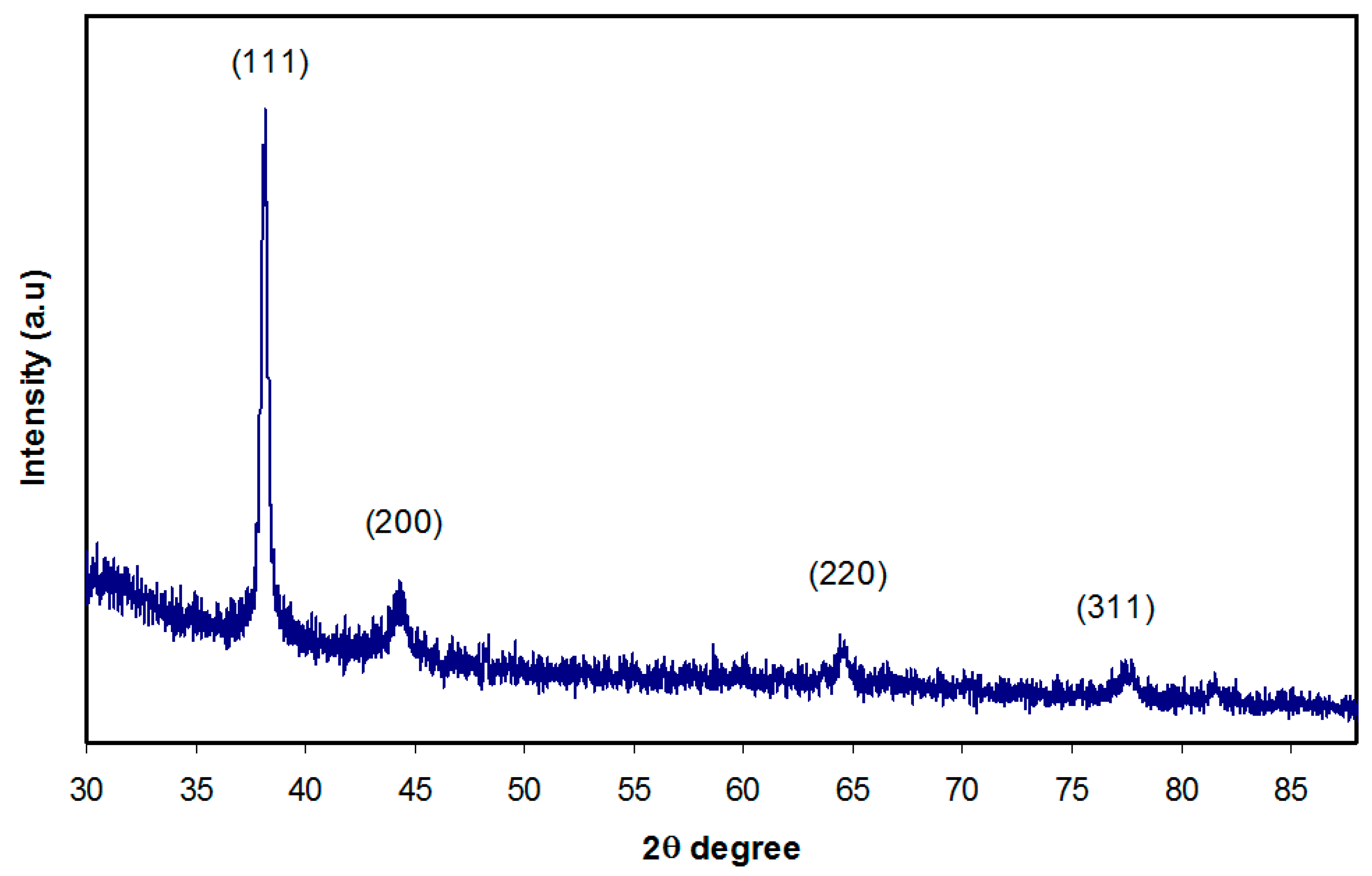 Nanomaterials 09 01557 g004