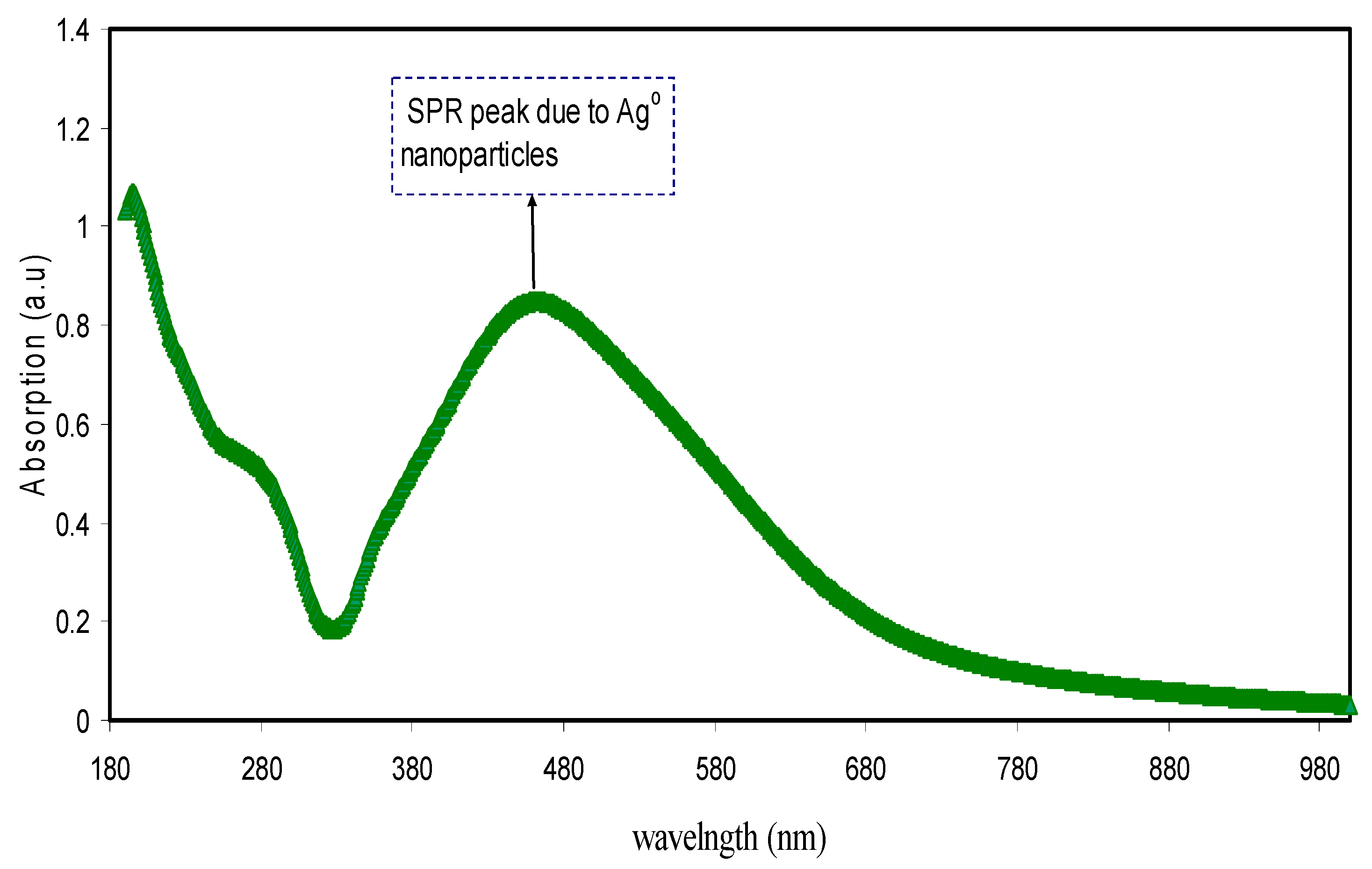 Nanomaterials 09 01557 g005