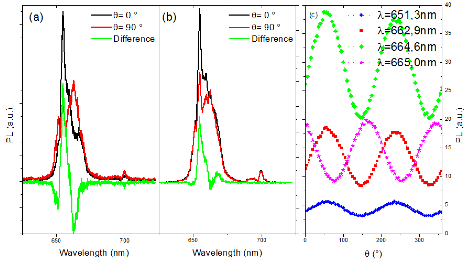 Nanomaterials 09 01560 g002