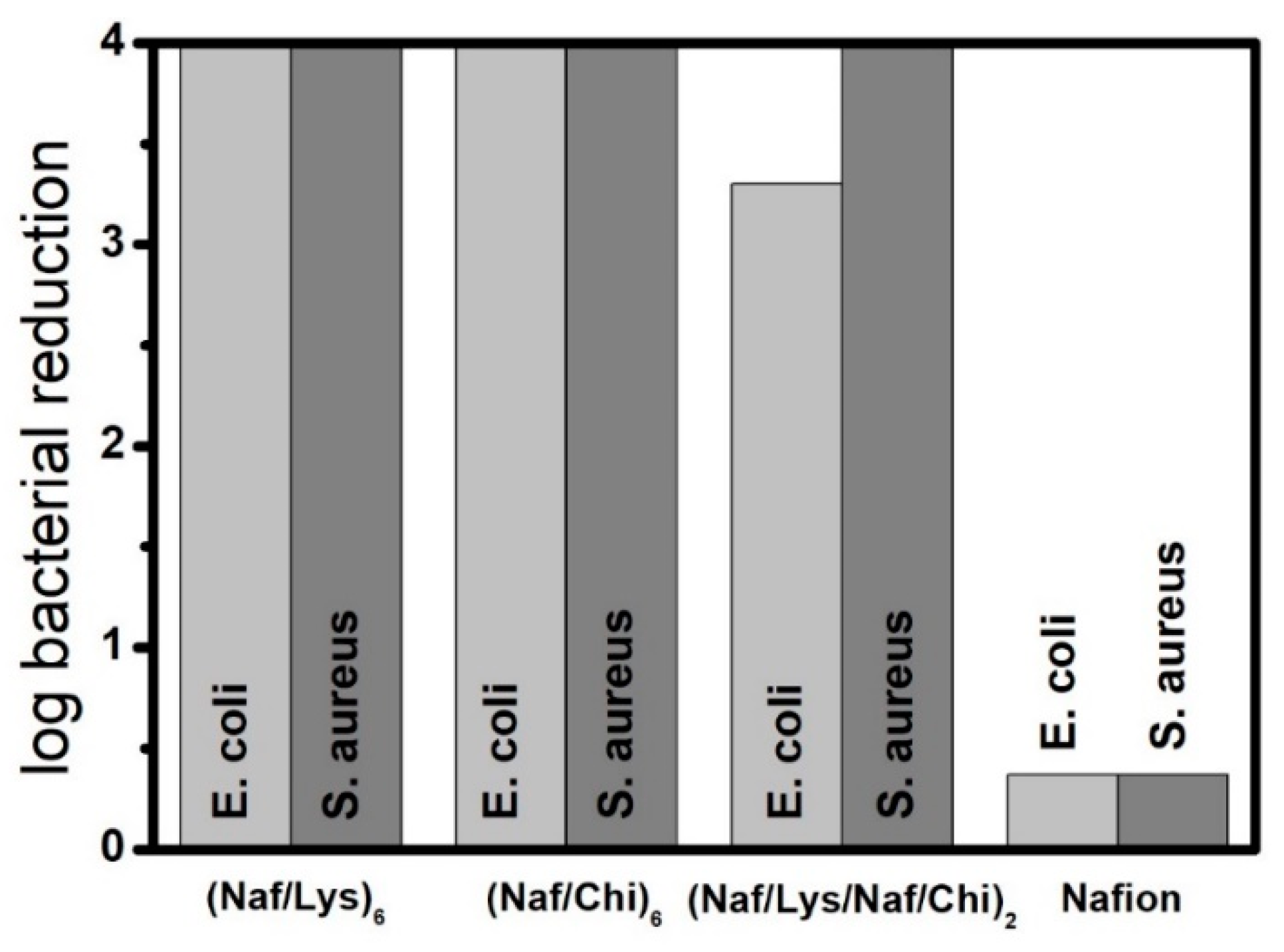 Nanomaterials 09 01563 g004 Nanomaterials 09 01563 g004
