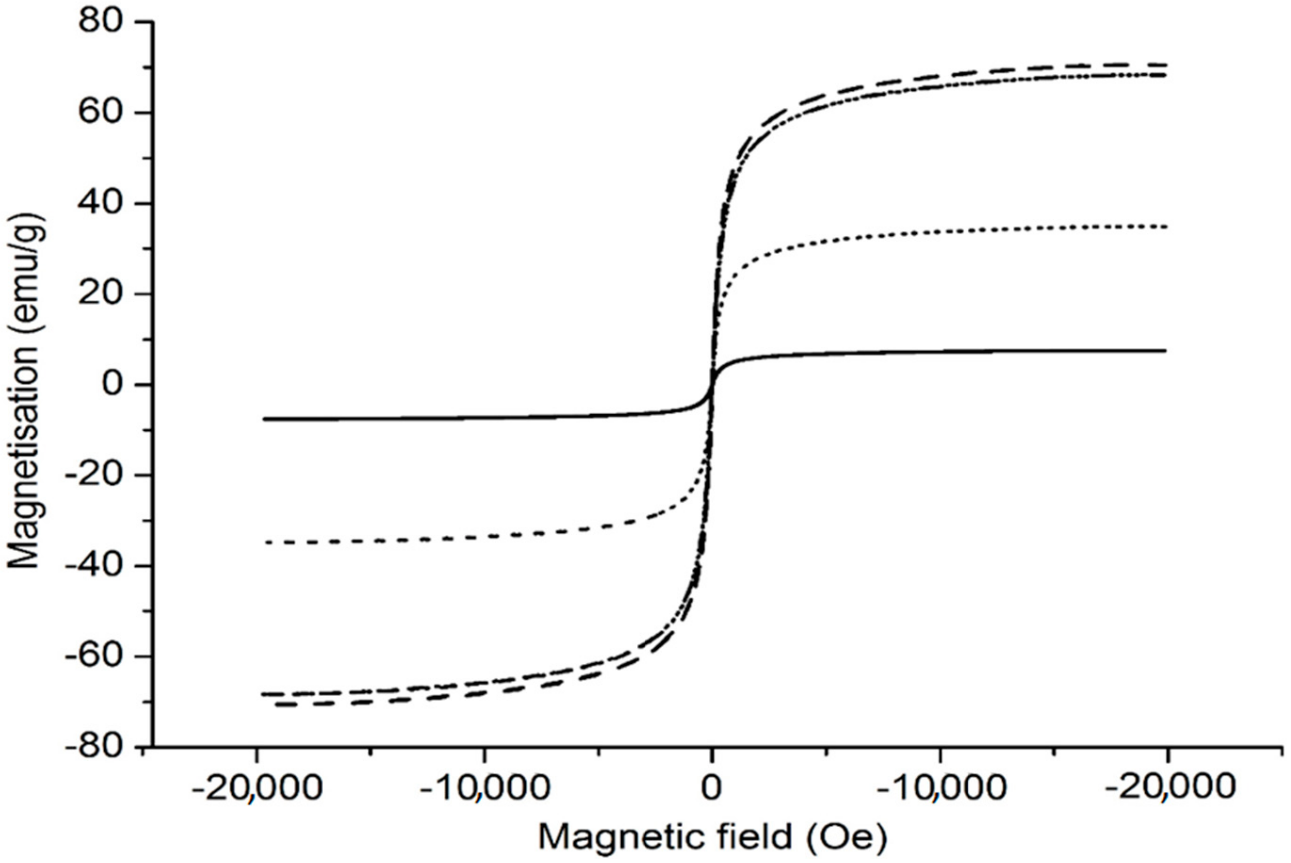 Nanomaterials 09 01565 g006
