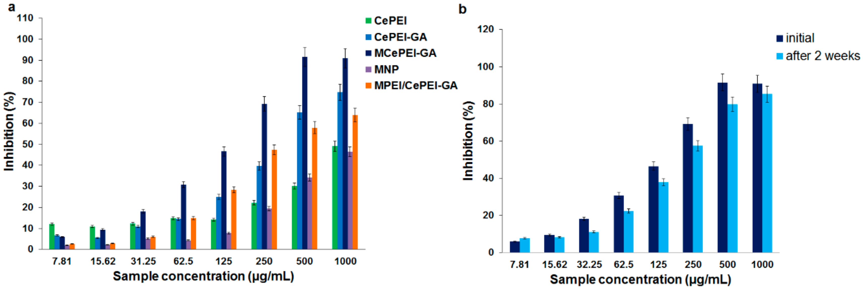 Nanomaterials 09 01565 g007