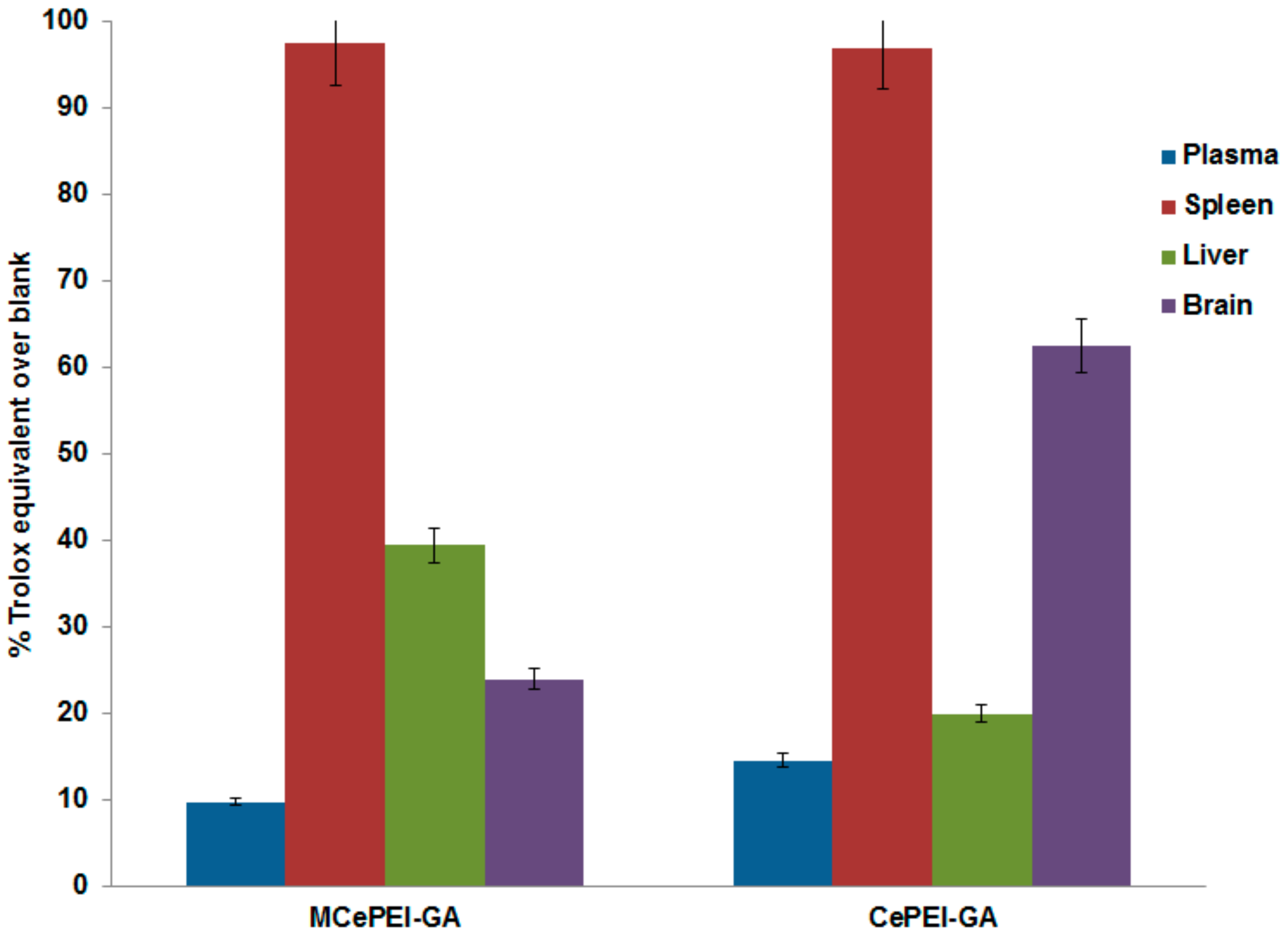 Nanomaterials 09 01565 g010