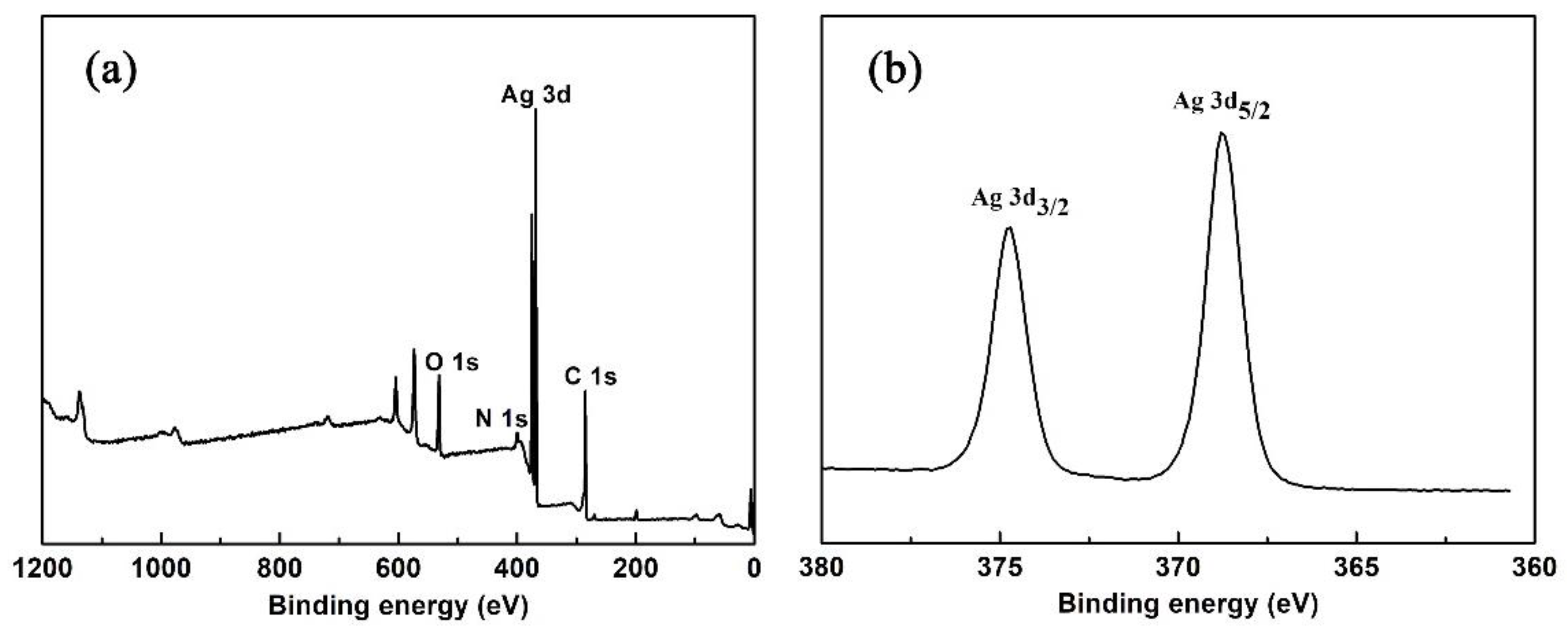 Nanomaterials 09 01566 g003 Nanomaterials 09 01566 g003