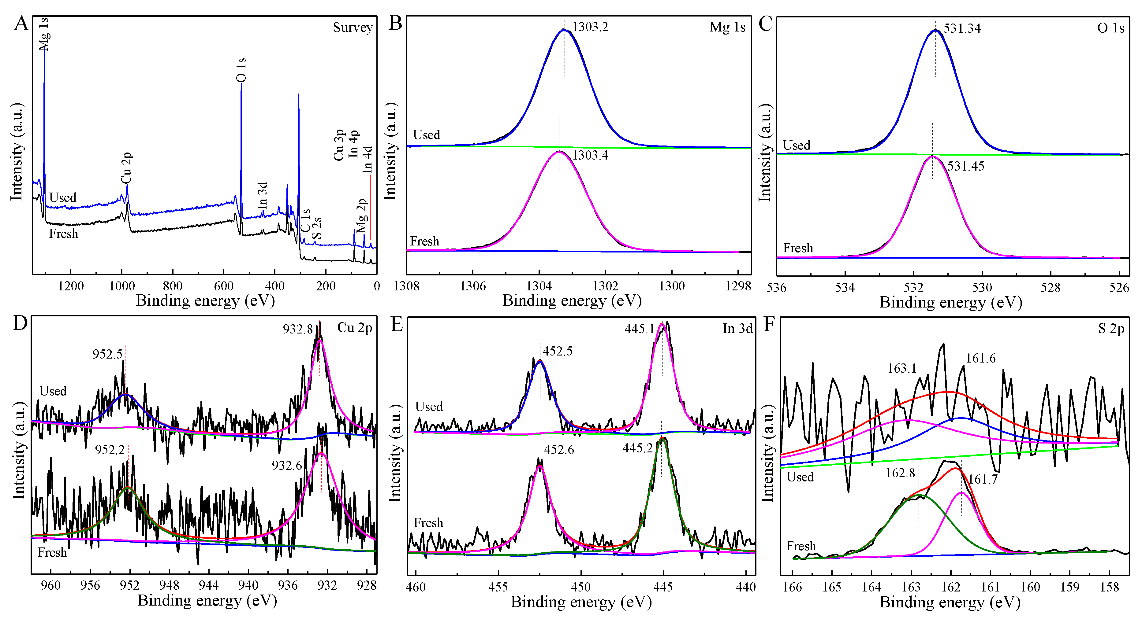 Nanomaterials 09 01567 g003