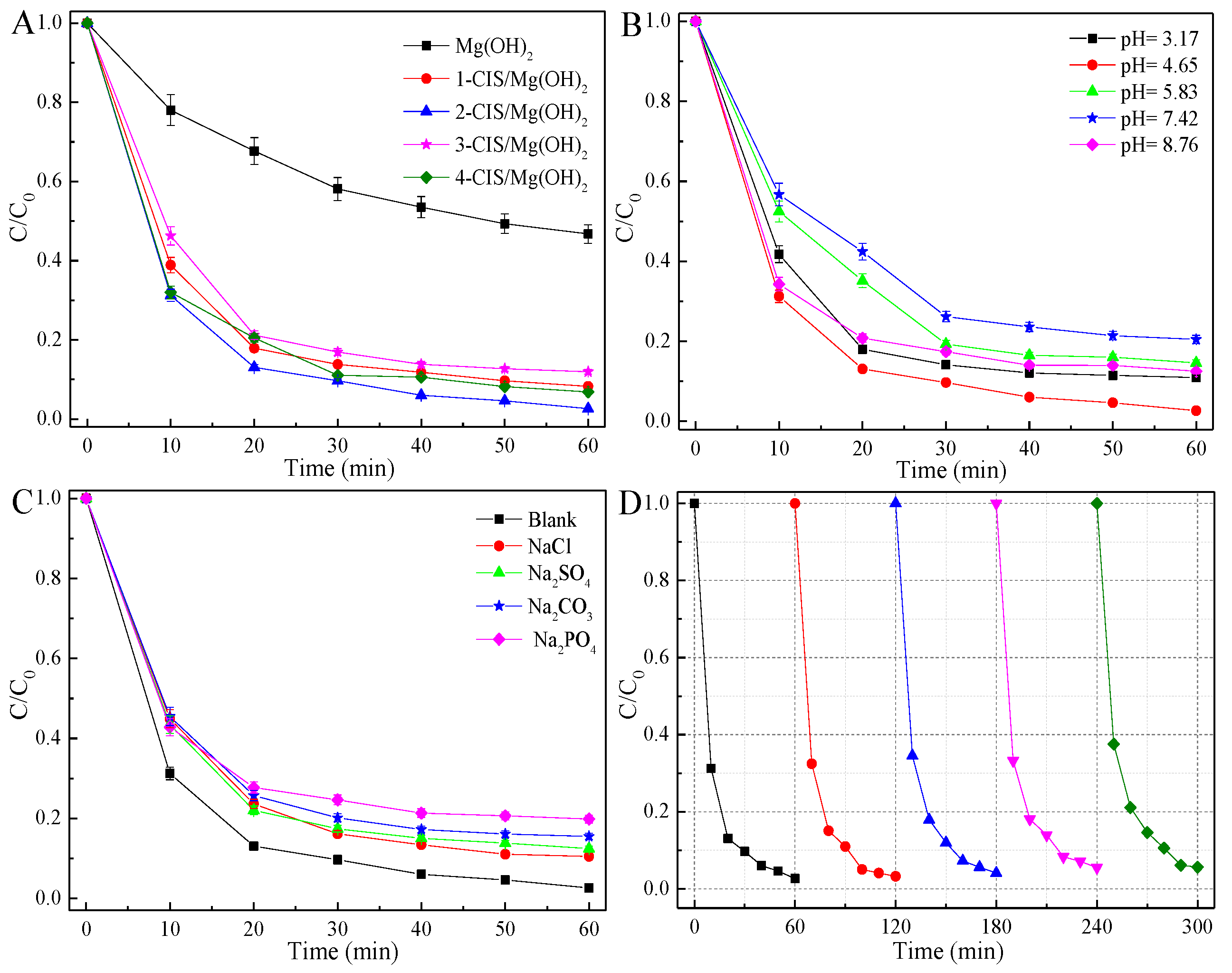 Nanomaterials 09 01567 g006