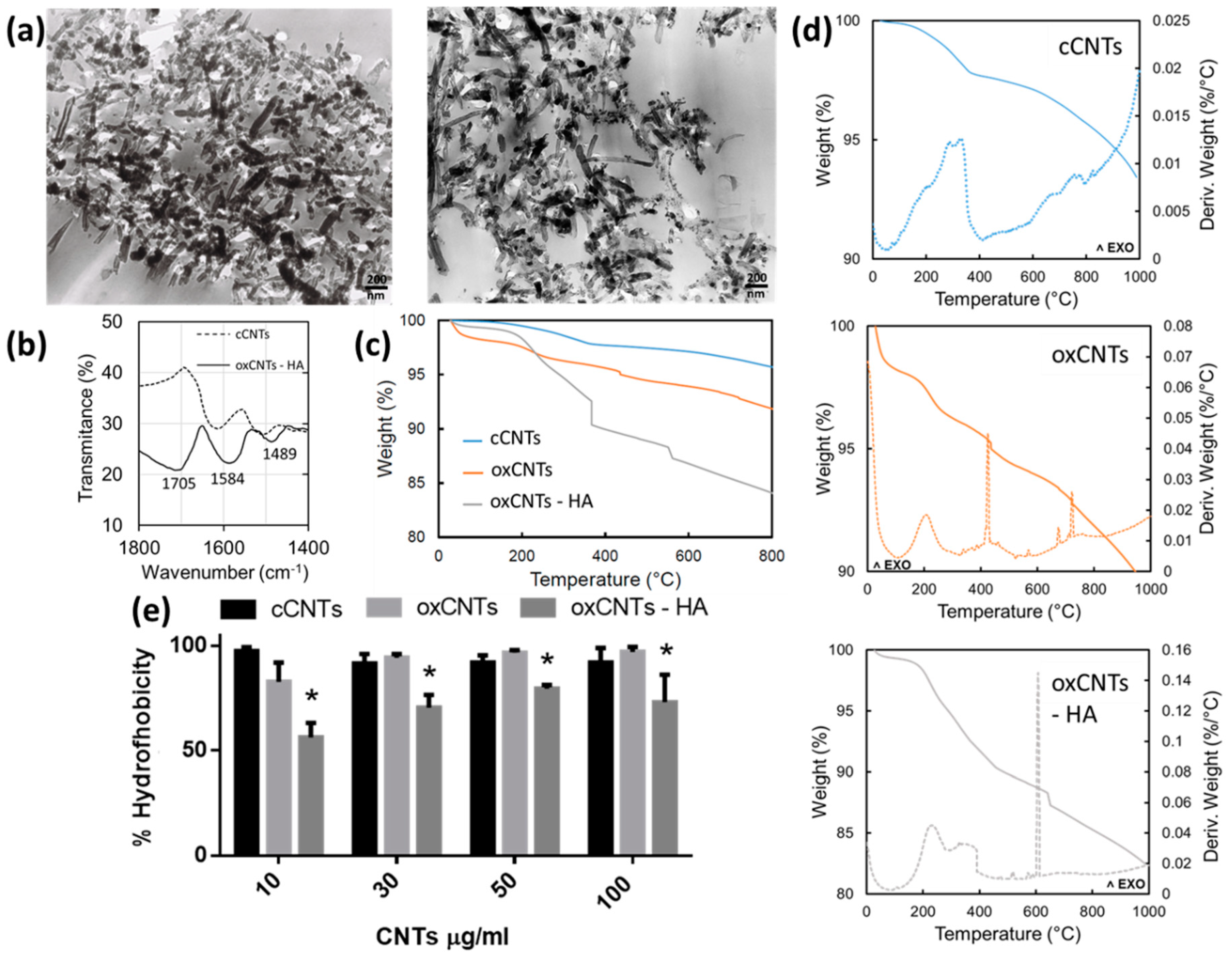 Nanomaterials 09 01572 g001 Nanomaterials 09 01572 g001