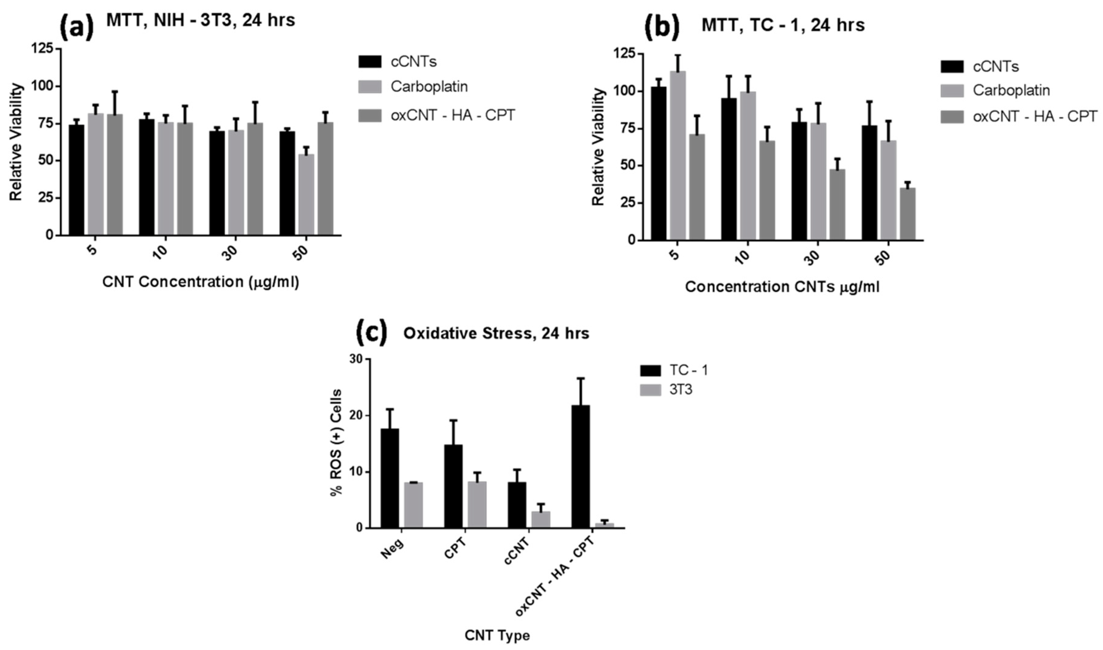 Nanomaterials 09 01572 g003 Nanomaterials 09 01572 g003