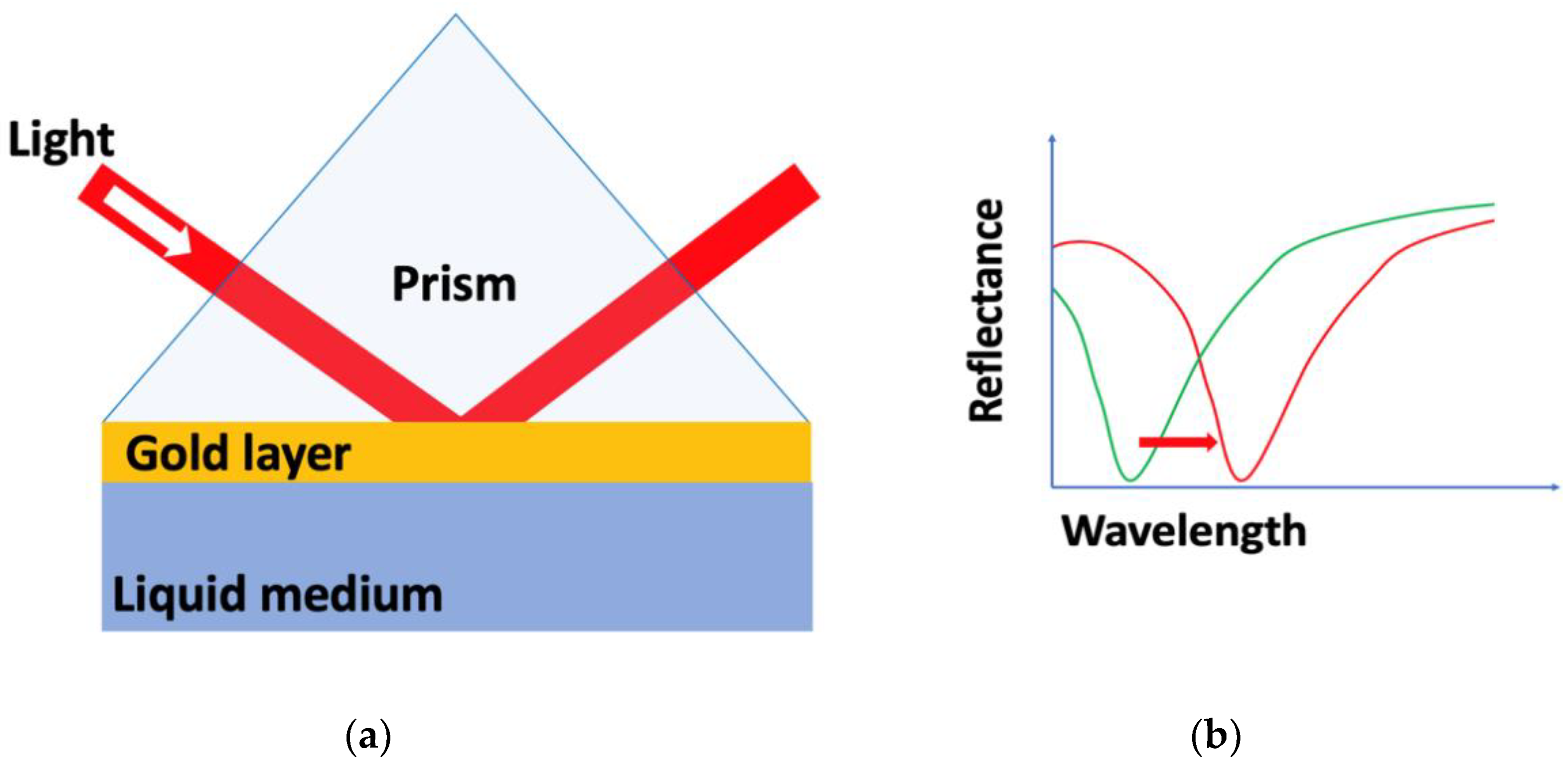 Nanomaterials 09 01573 g002