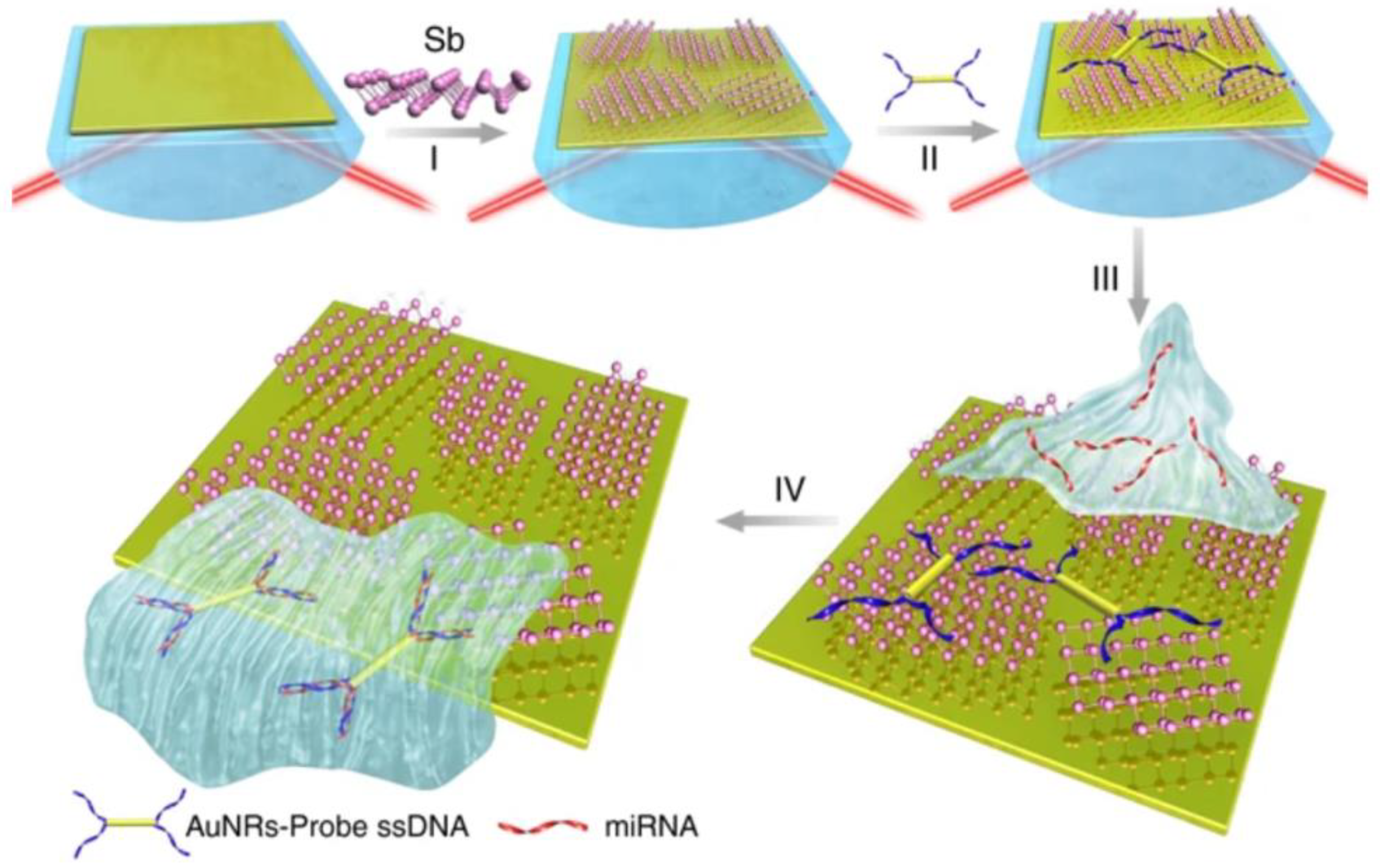 Nanomaterials 09 01573 g006