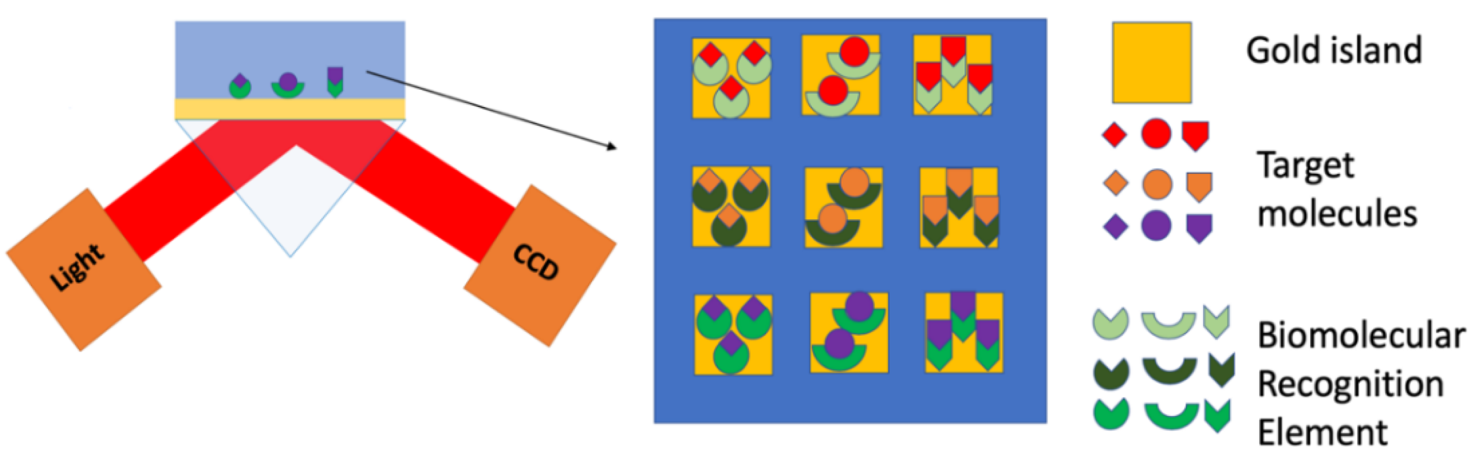 Nanomaterials 09 01573 g007
