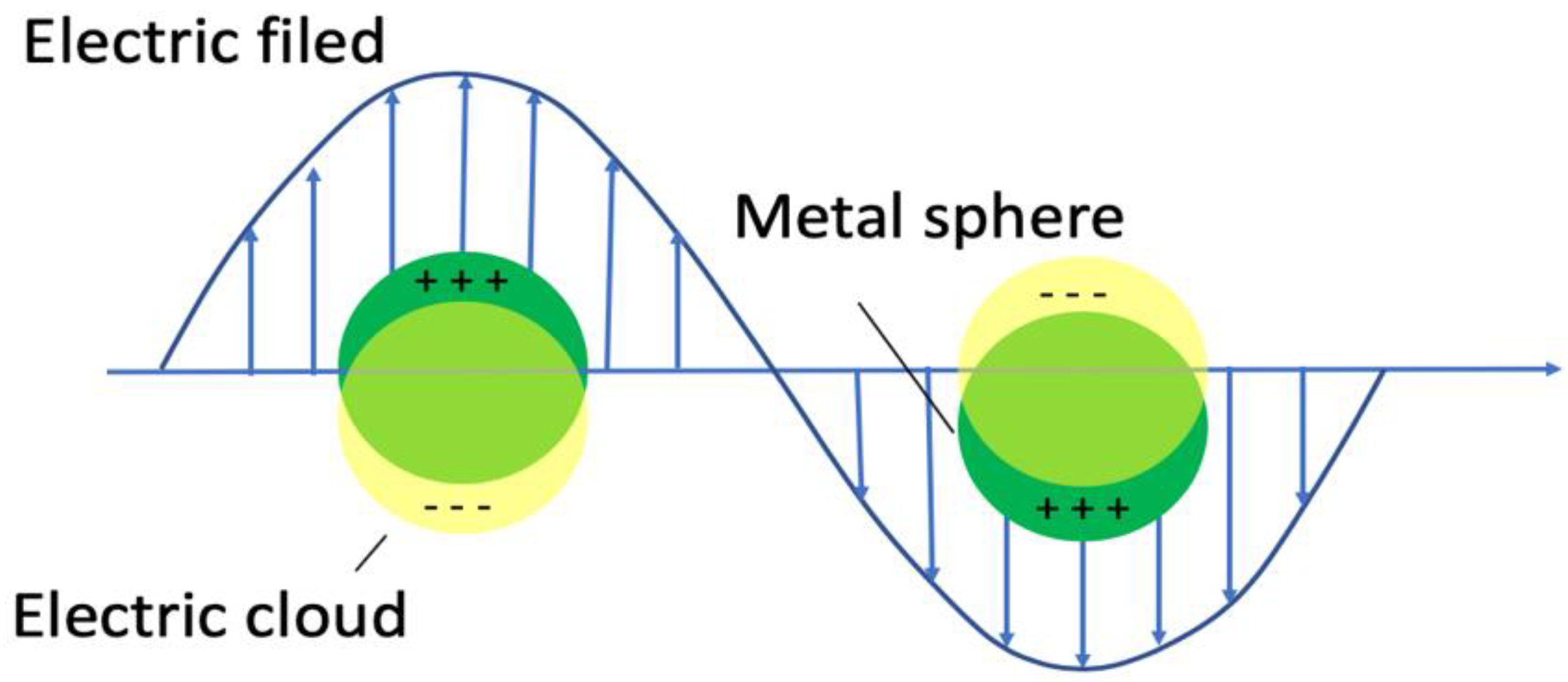 Nanomaterials 09 01573 g010