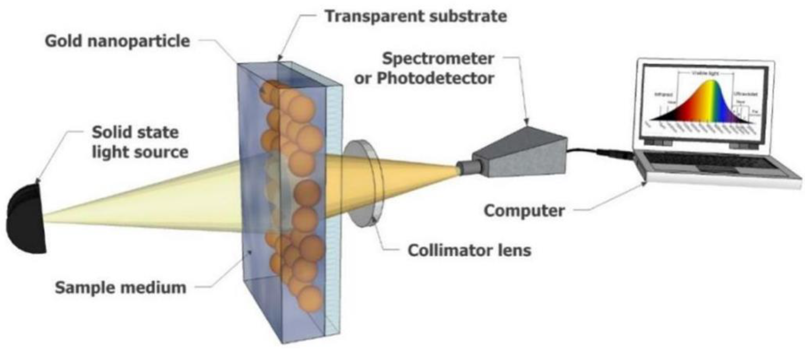 Nanomaterials 09 01573 g011