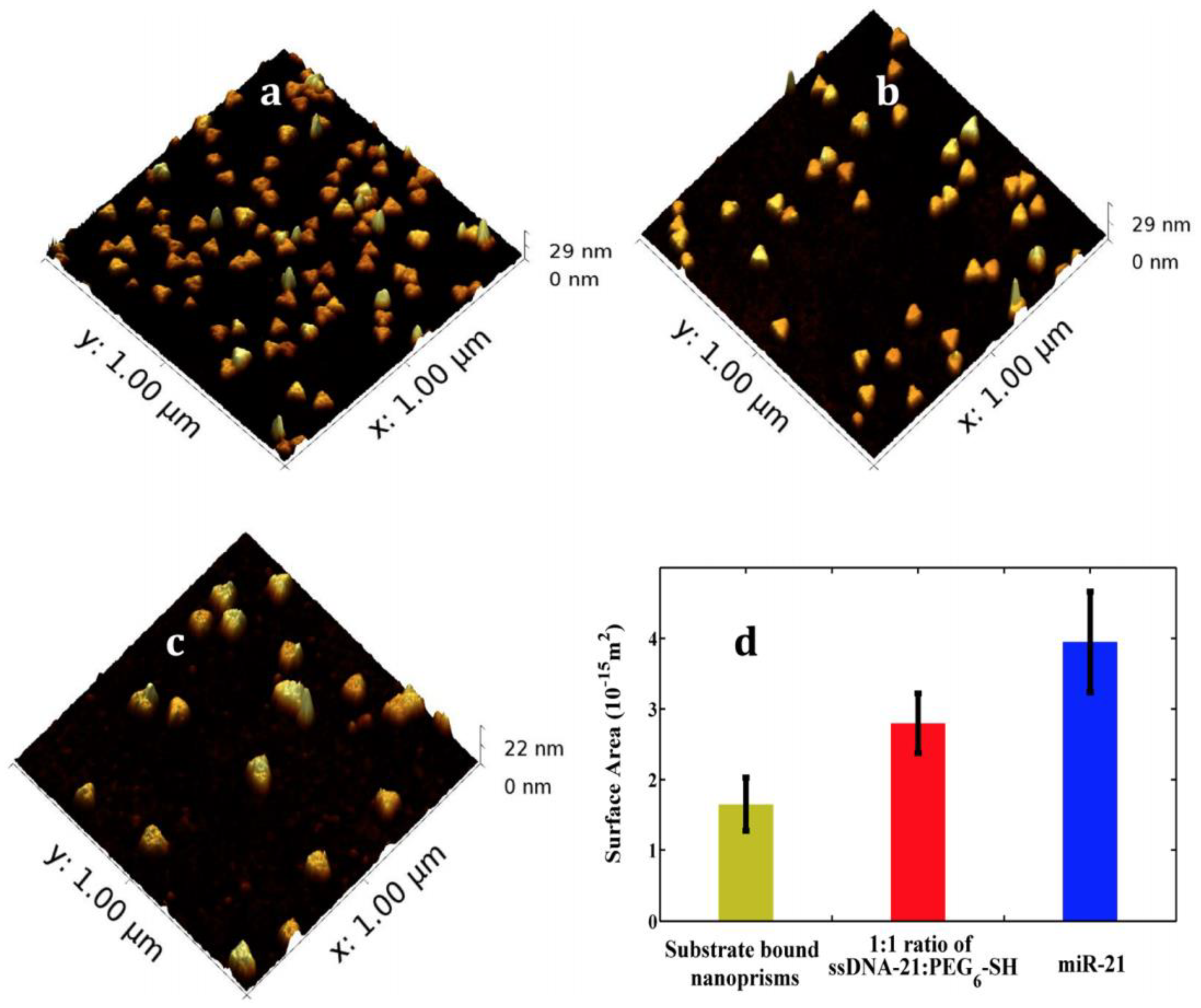 Nanomaterials 09 01573 g013